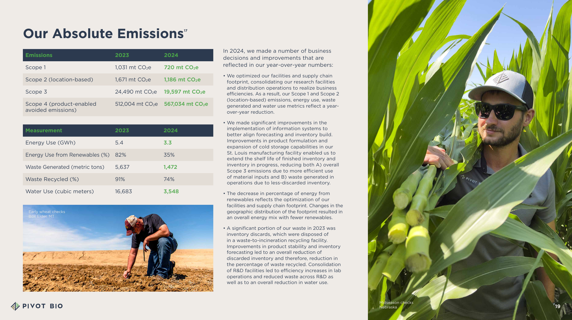 Emissions data extracted from page 19