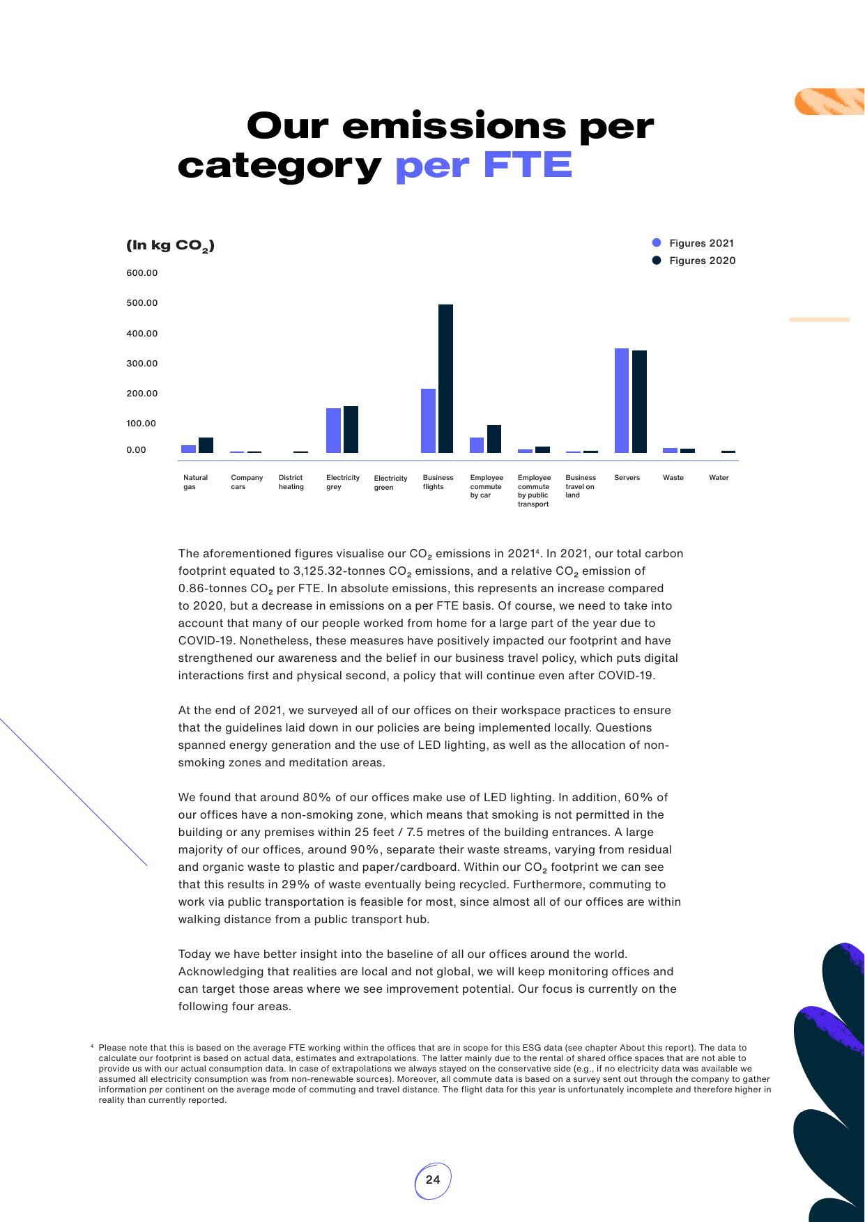 Emissions data extracted from page 24
