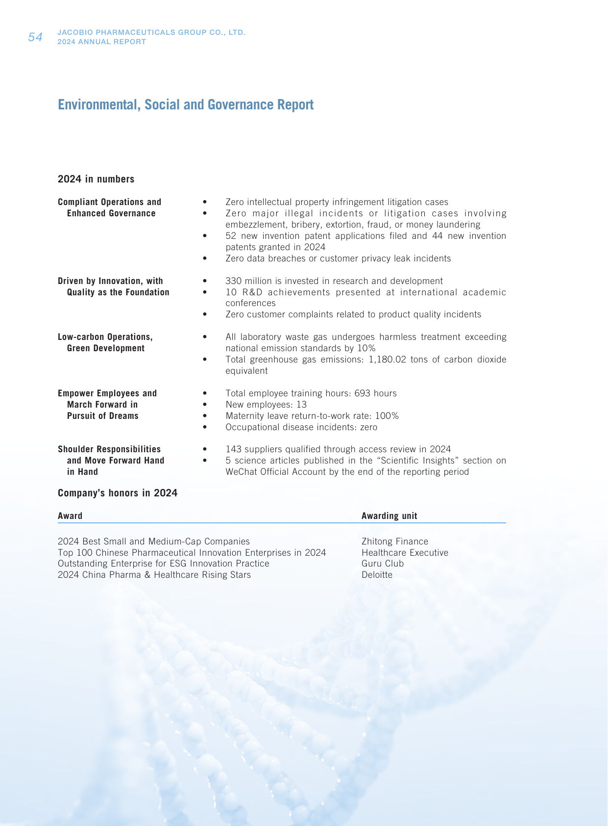 Emissions data extracted from page 55