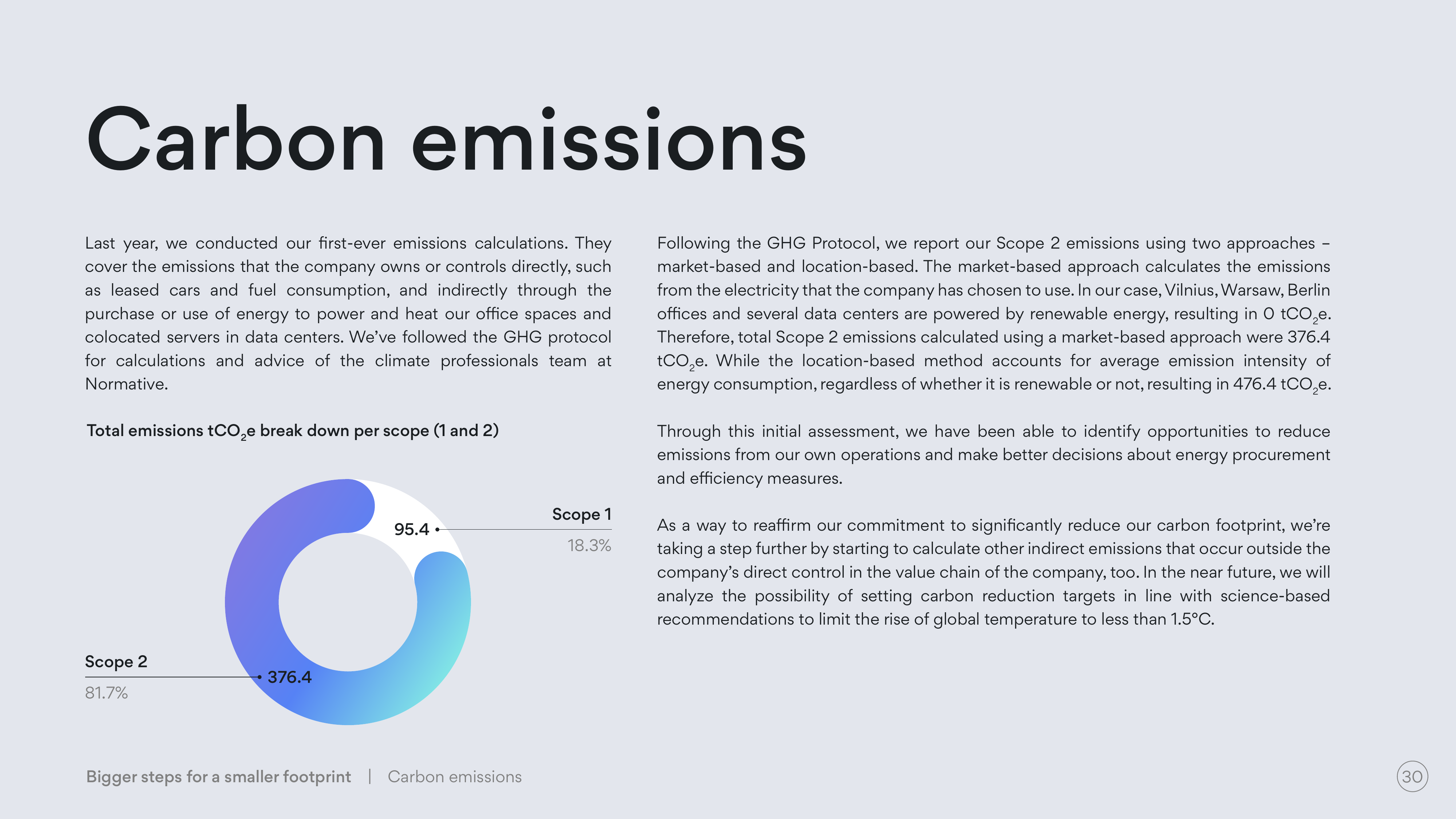 Emissions data extracted from page 30
