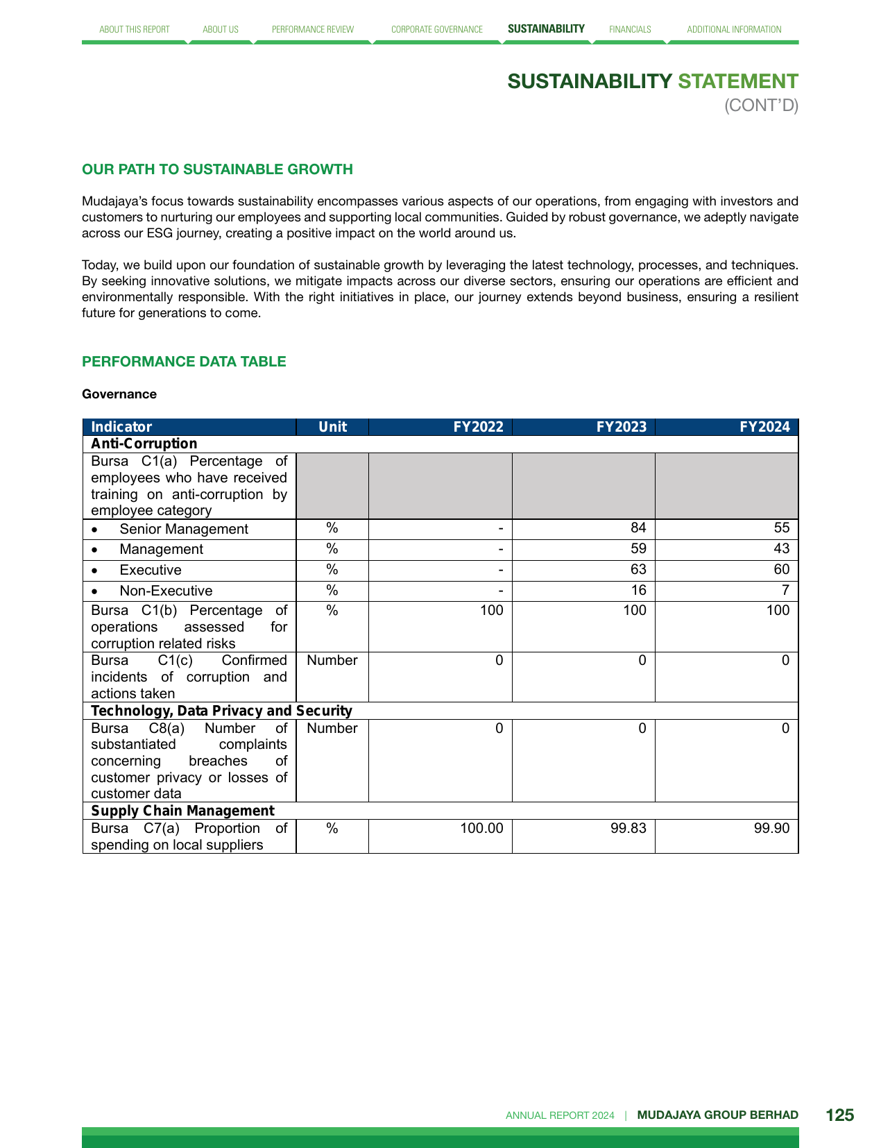 Emissions data extracted from page 127