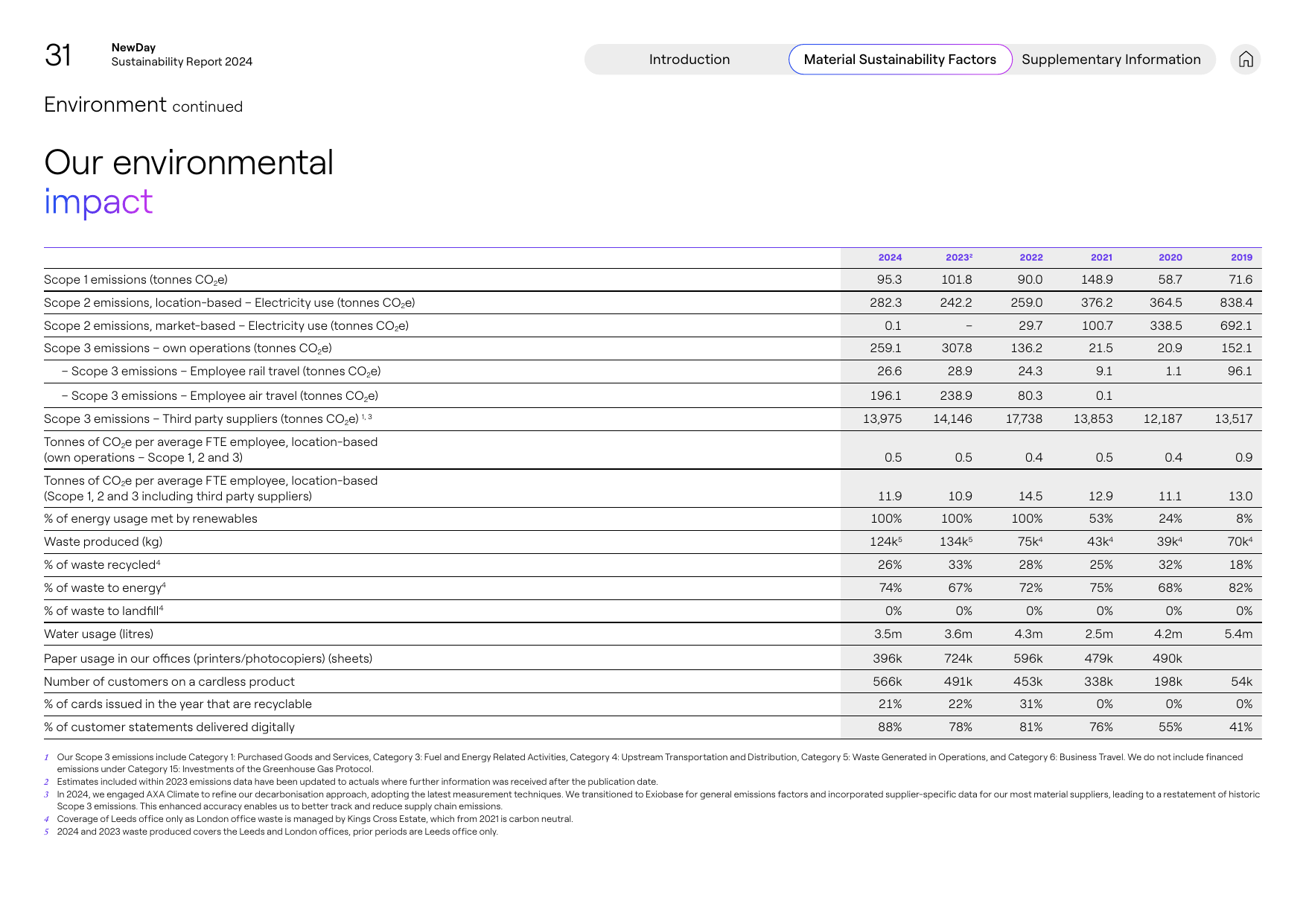 Emissions data extracted from page 32