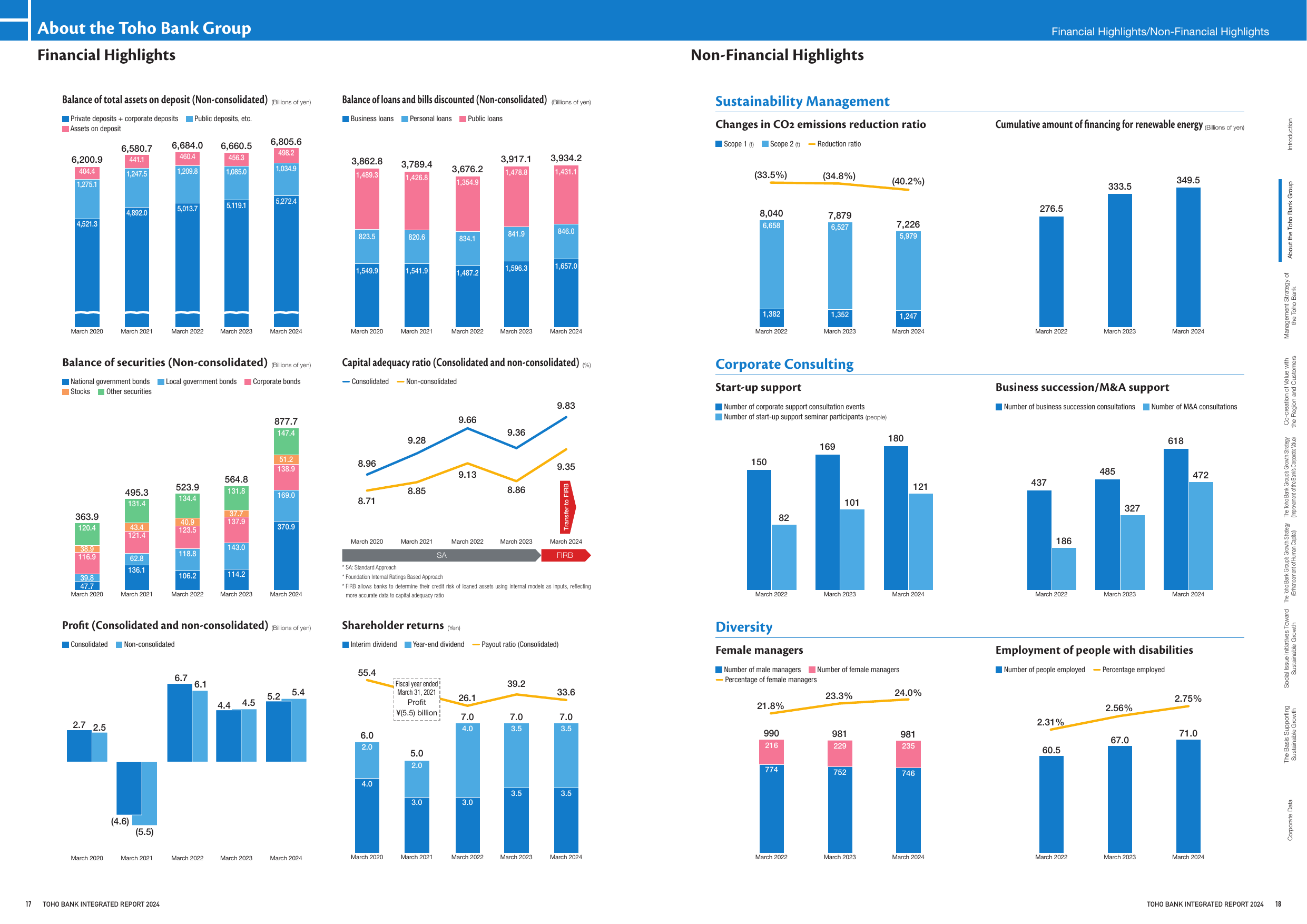 Emissions data extracted from page 10