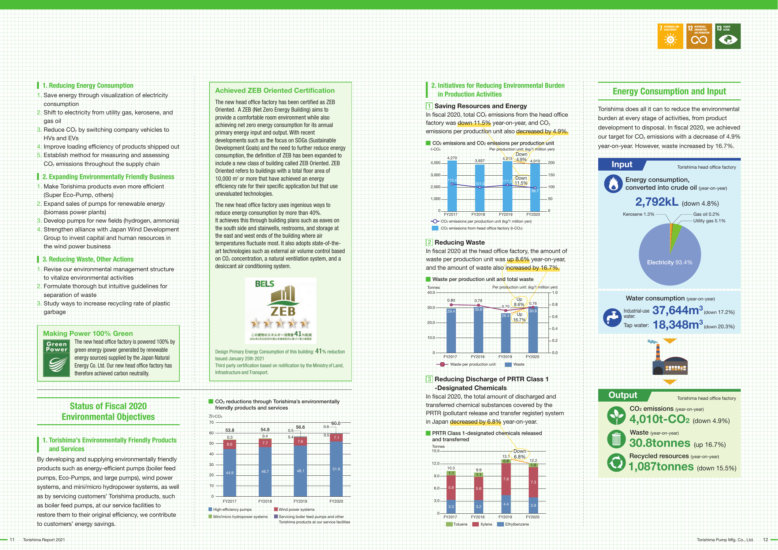 Emissions data extracted from page 7