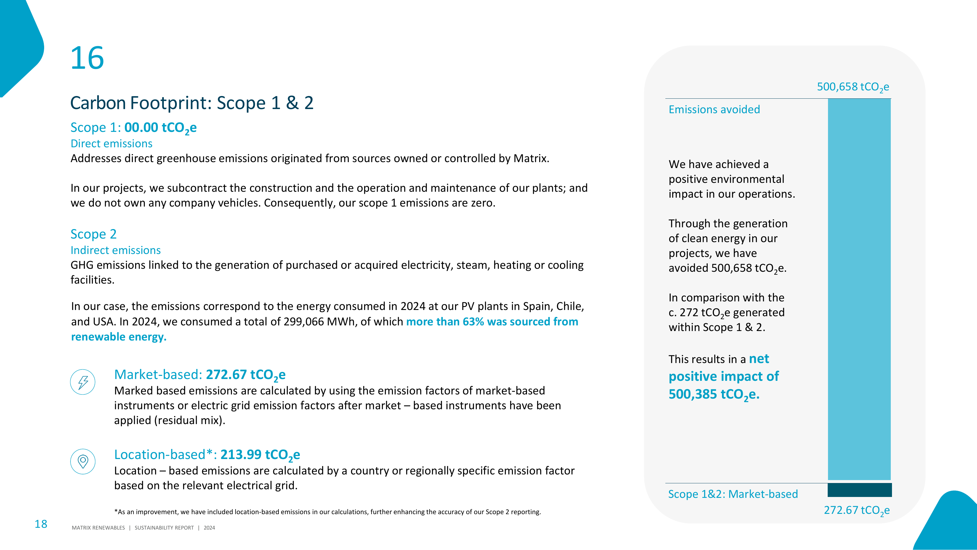 Emissions data extracted from page 18
