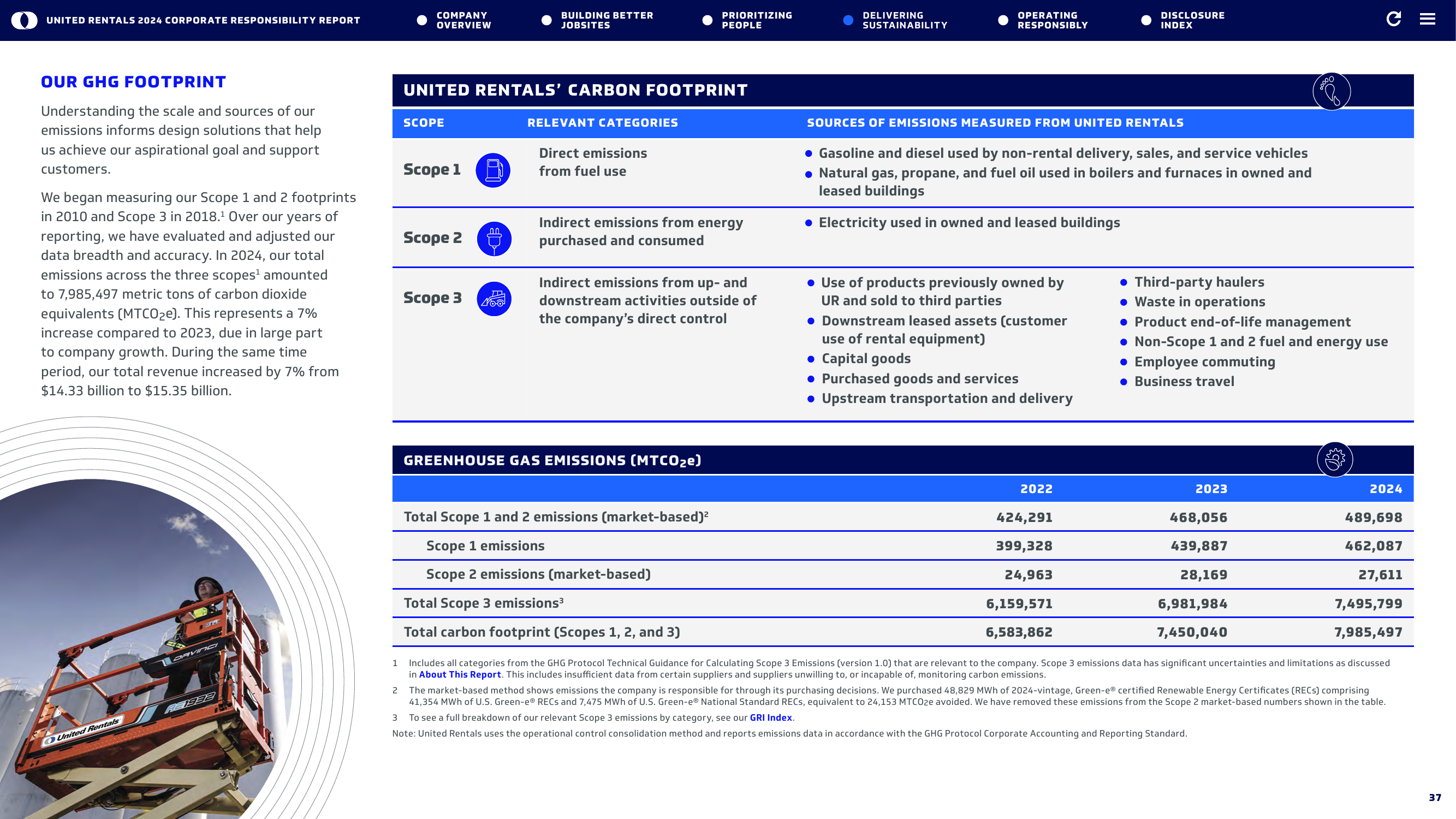 Emissions data extracted from page 37