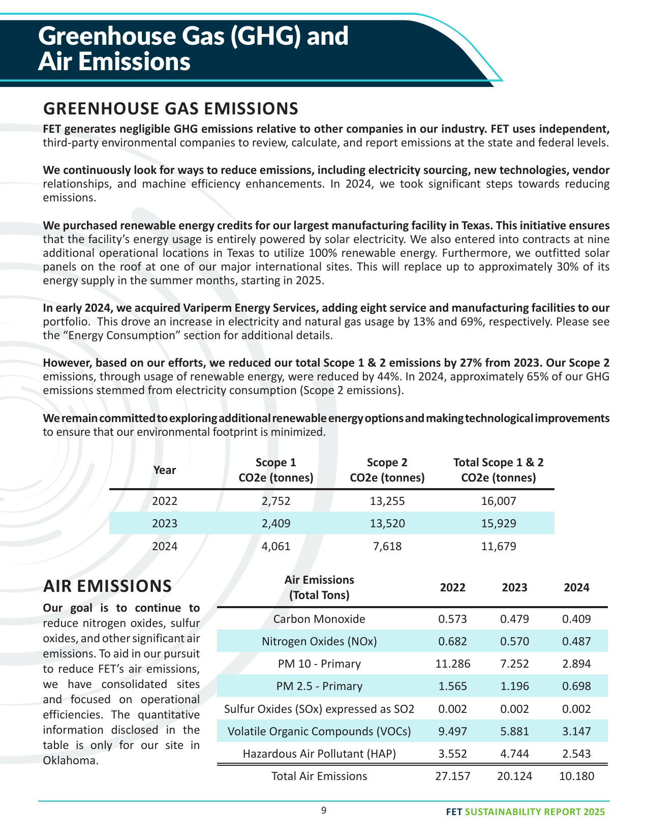 Emissions data extracted from page 11