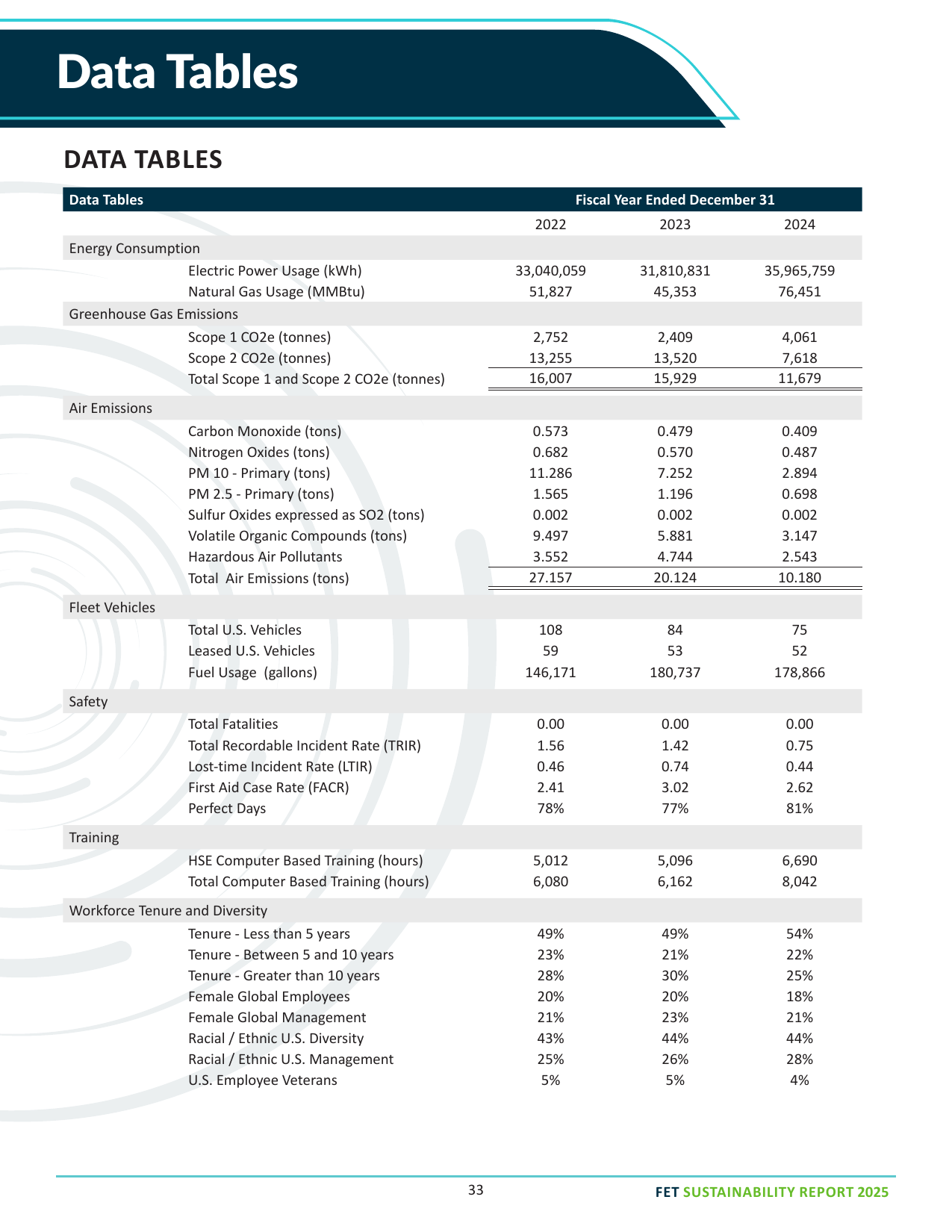 Emissions data extracted from page 35