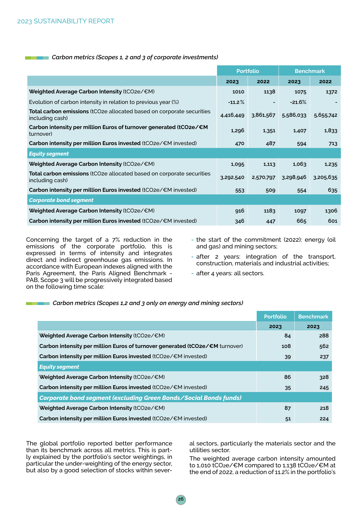 Emissions data extracted from page 26