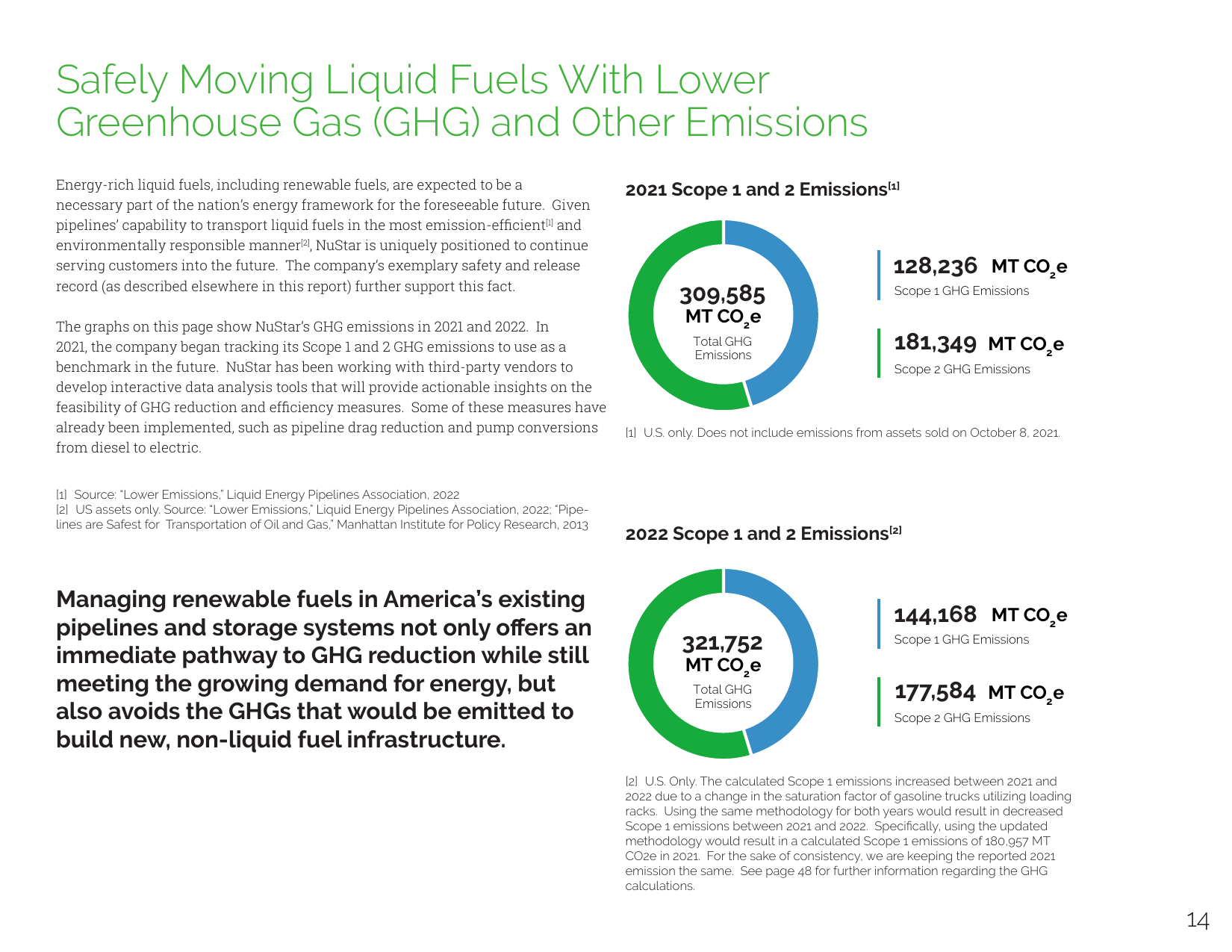 Emissions data extracted from page 14