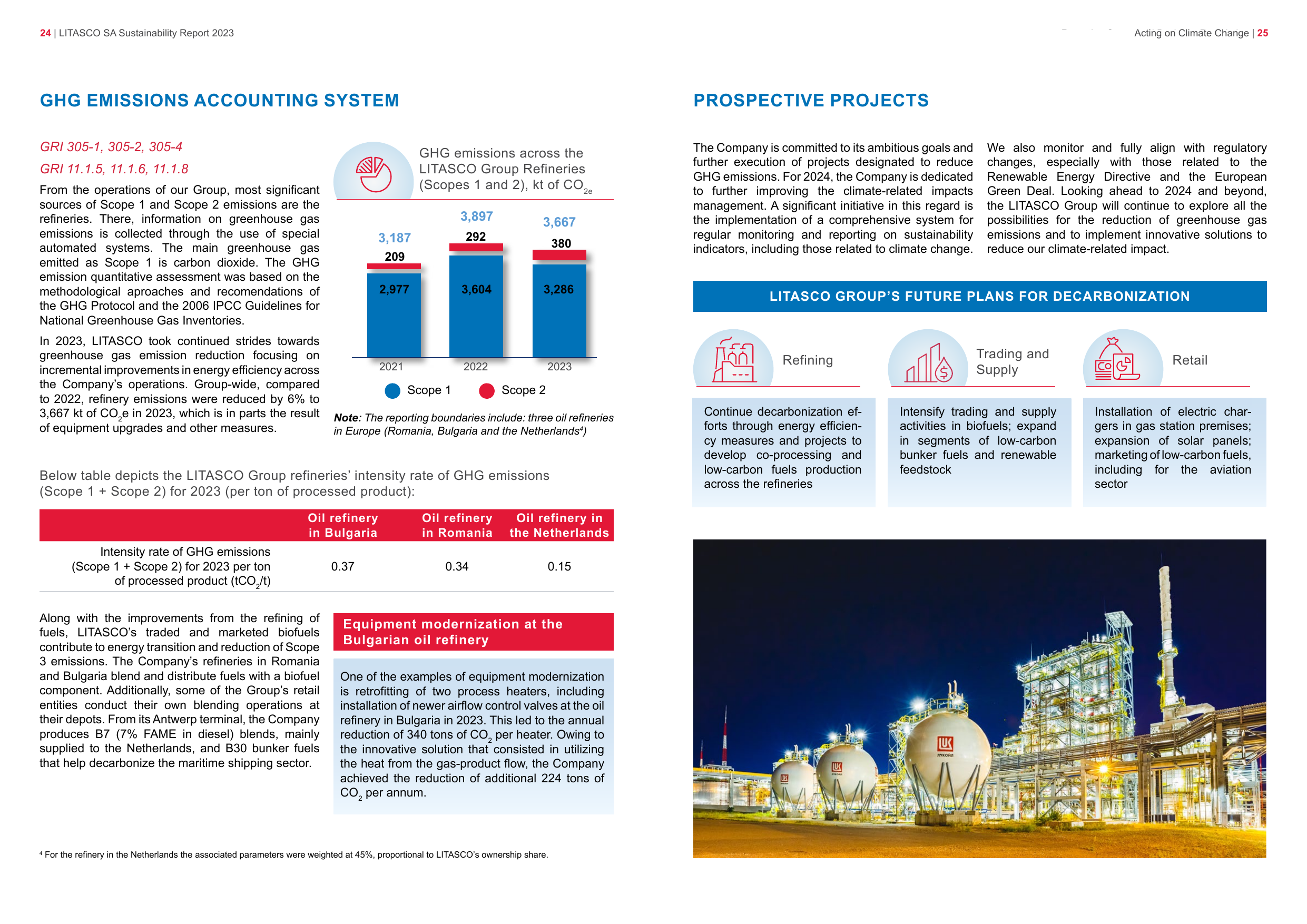 Emissions data extracted from page 13