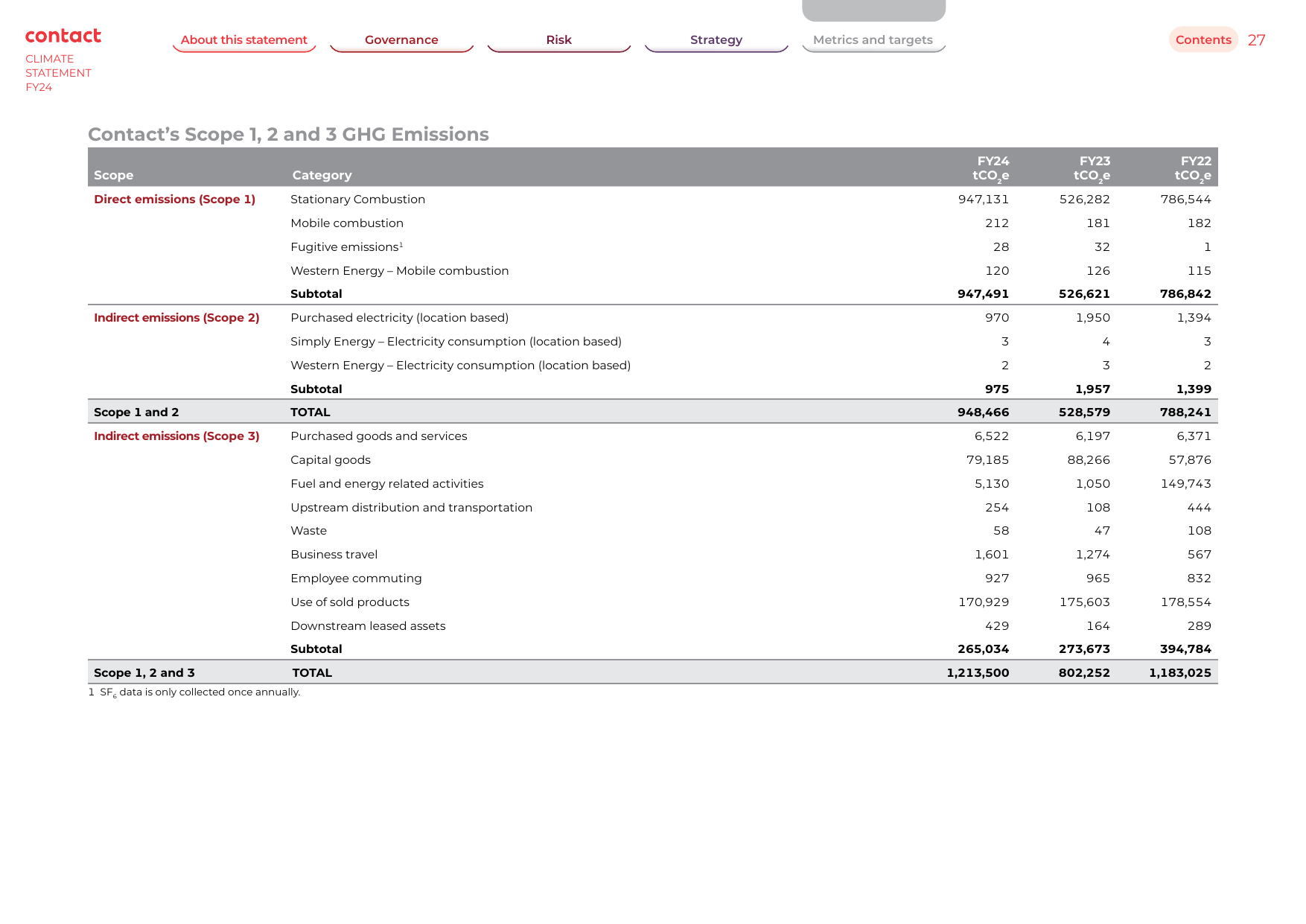 Emissions data extracted from page 27