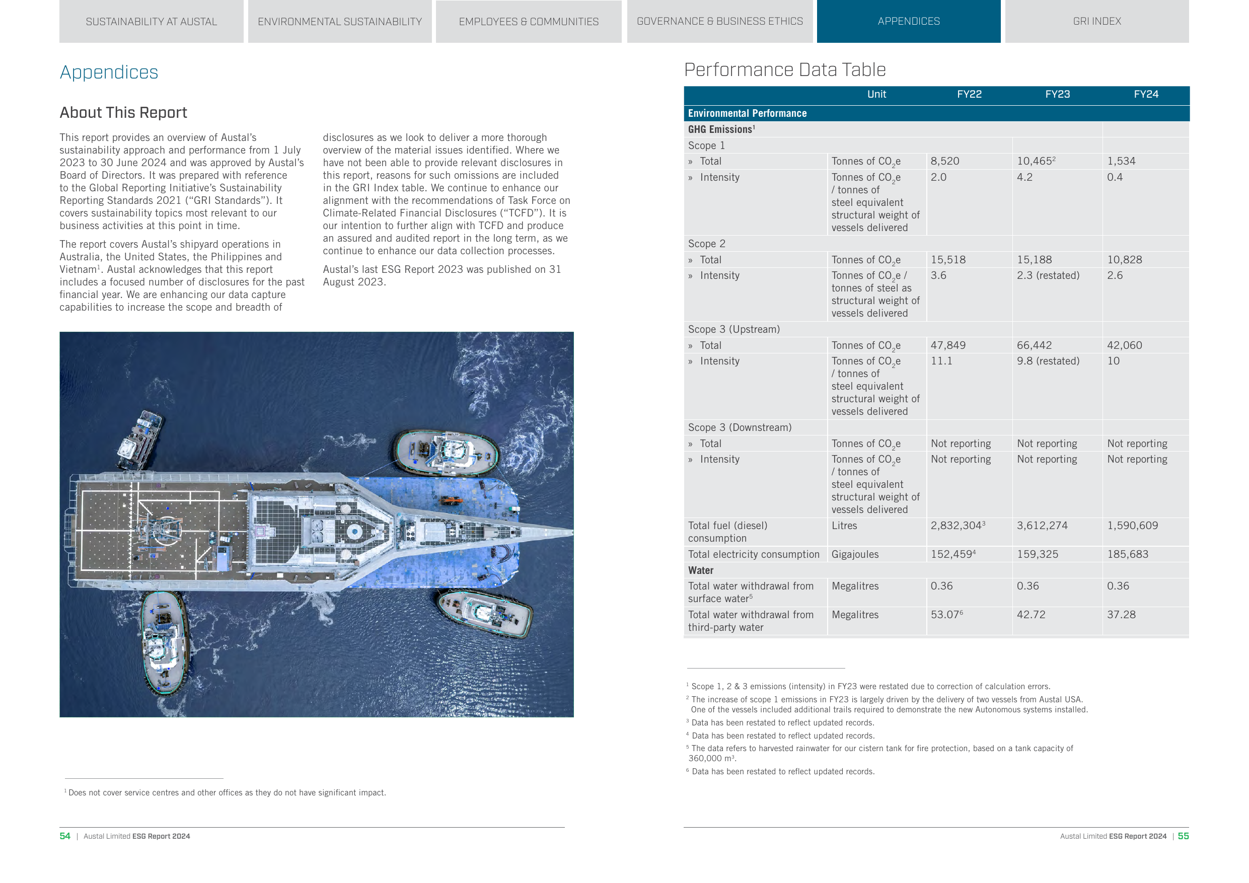 Emissions data extracted from page 28