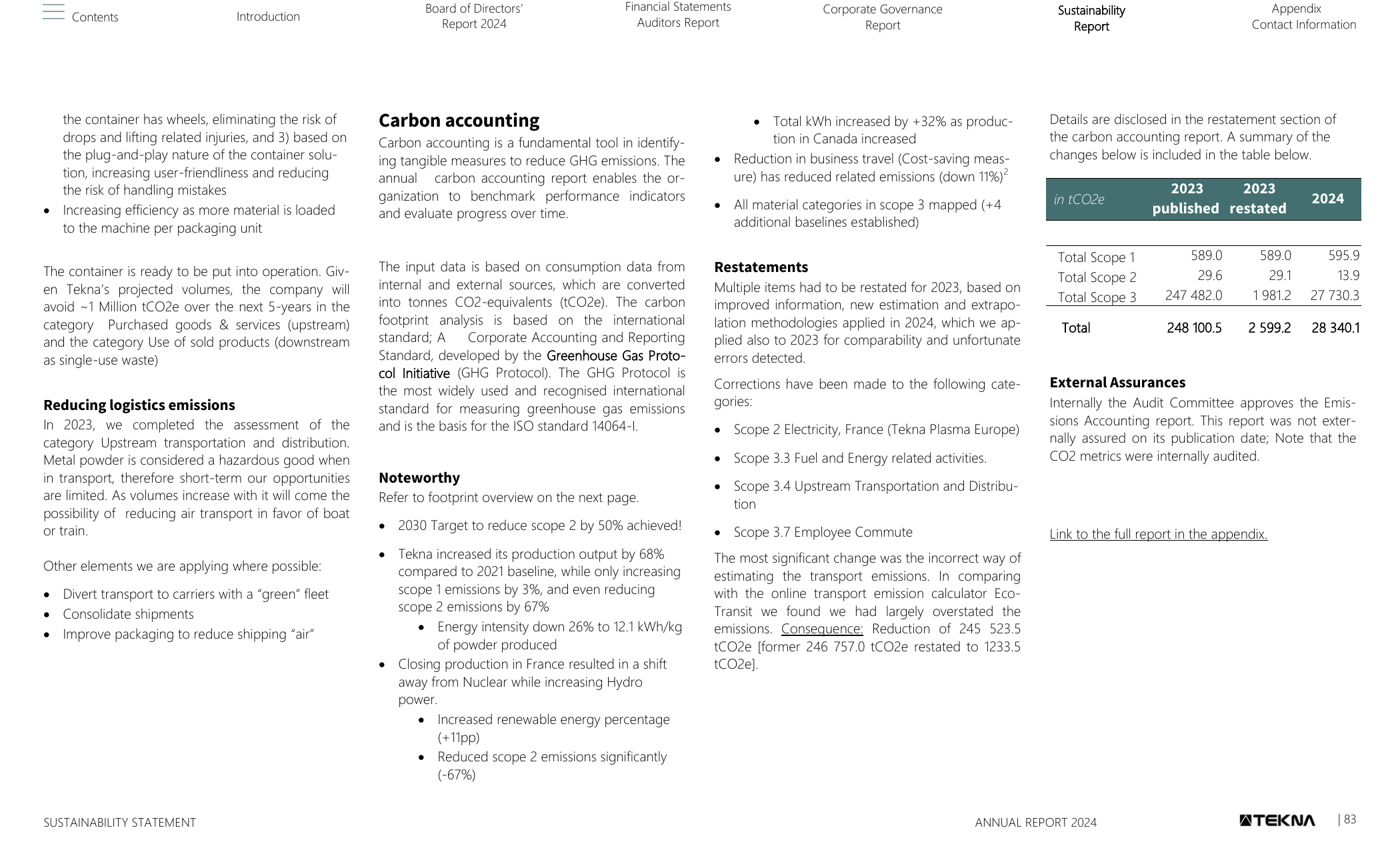 Emissions data extracted from page 83