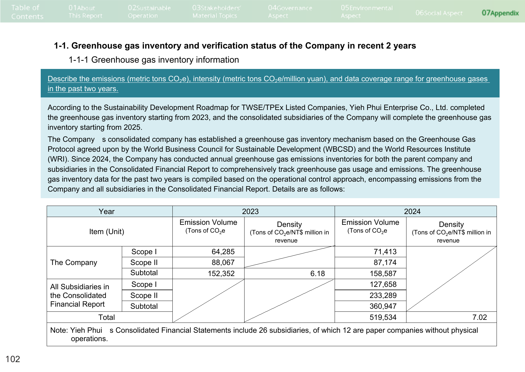Emissions data extracted from page 104