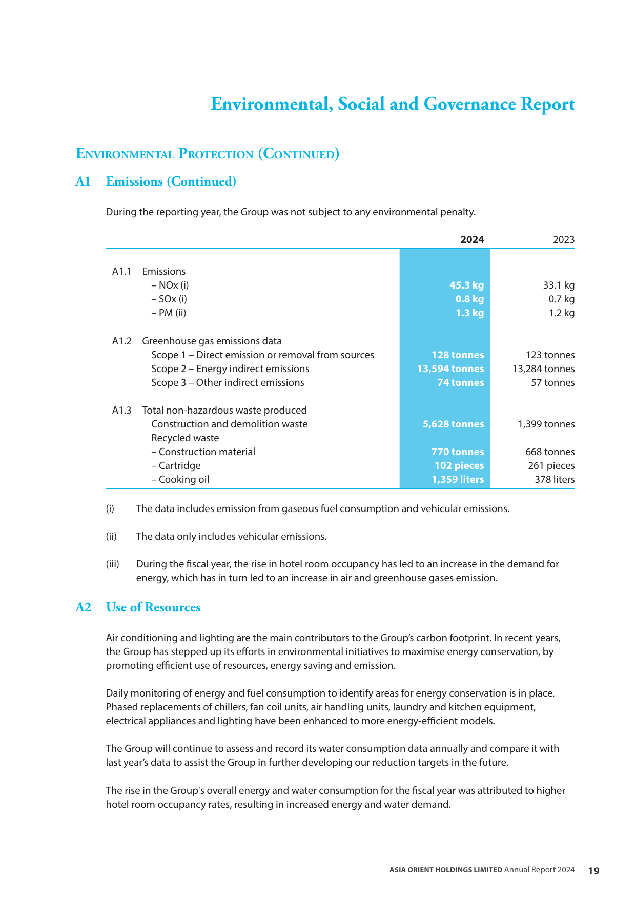 Emissions data extracted from page 20