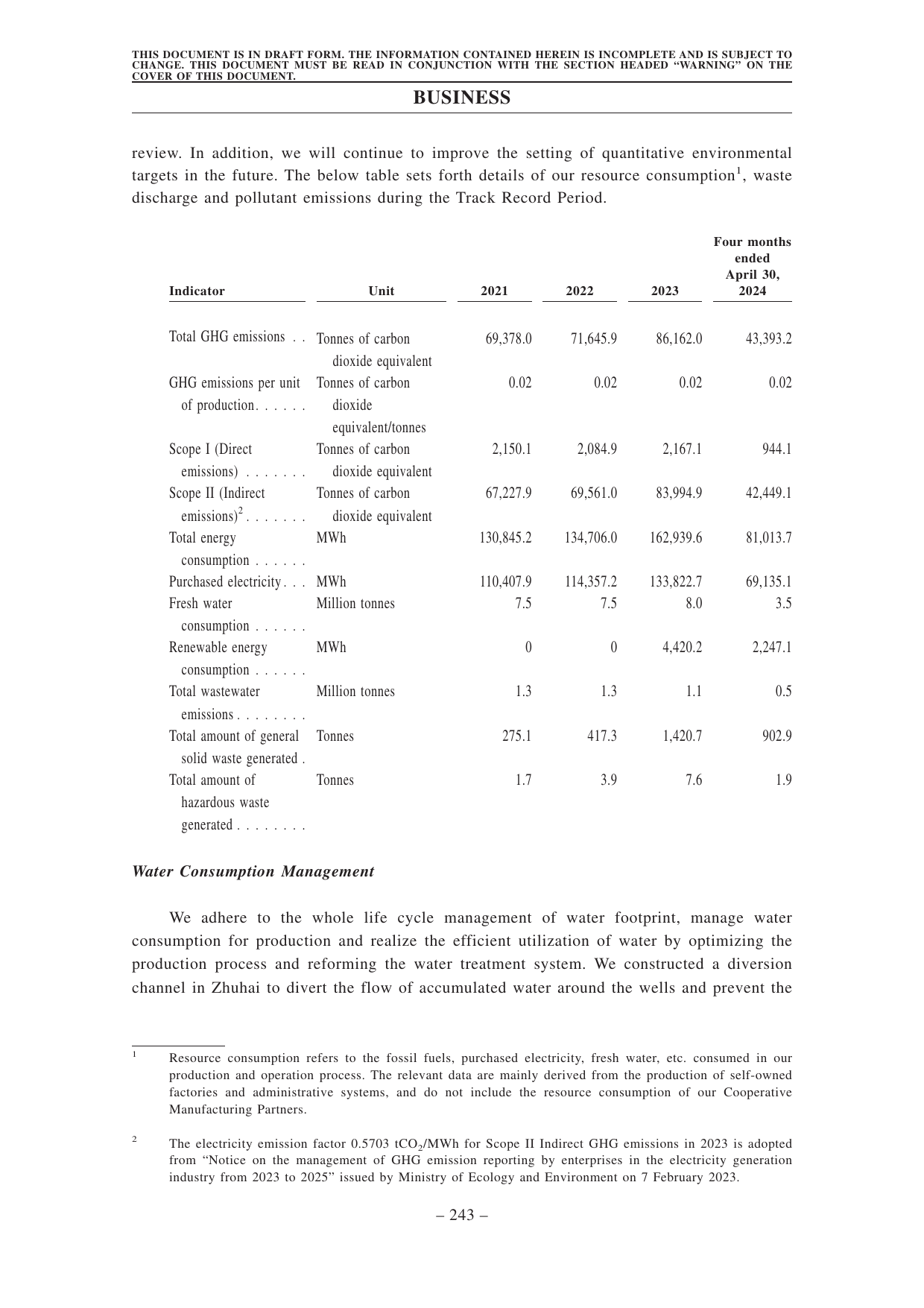 Emissions data extracted from page 253