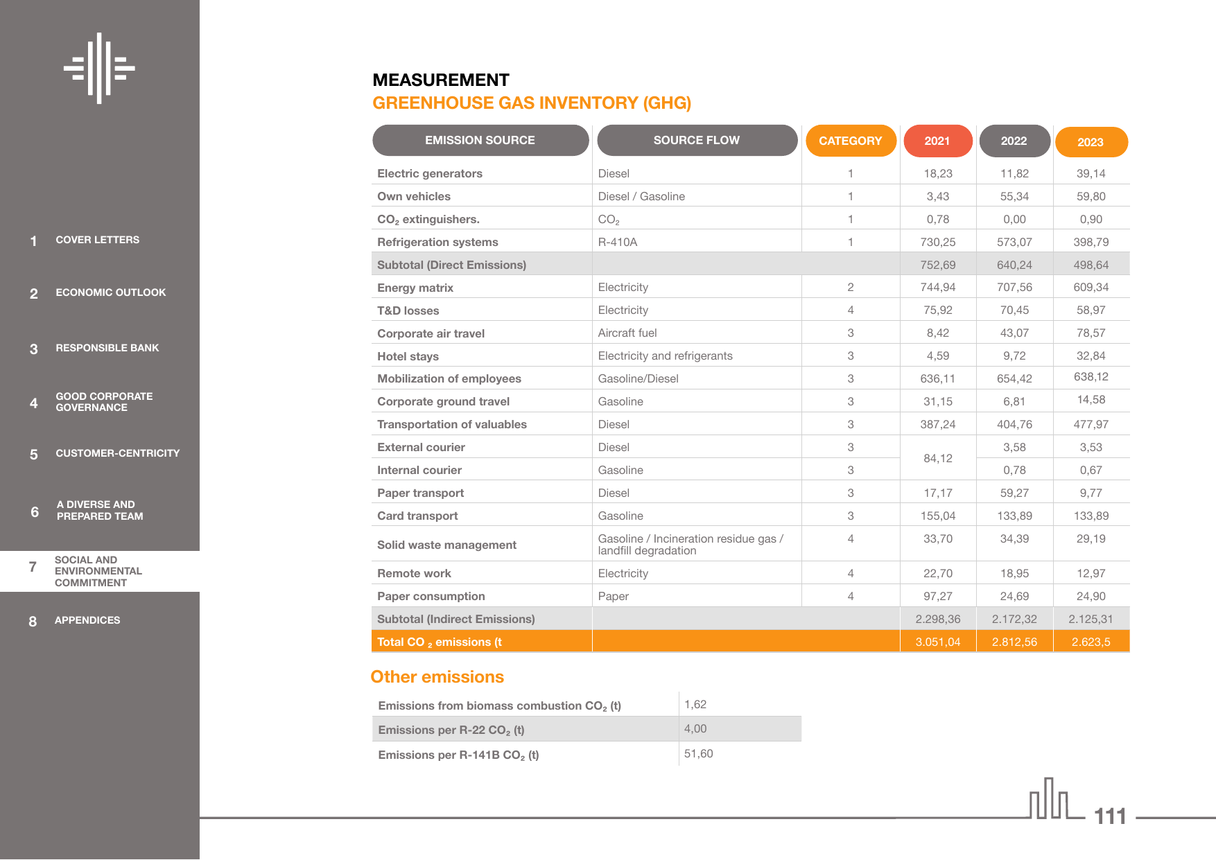 Emissions data extracted from page 111
