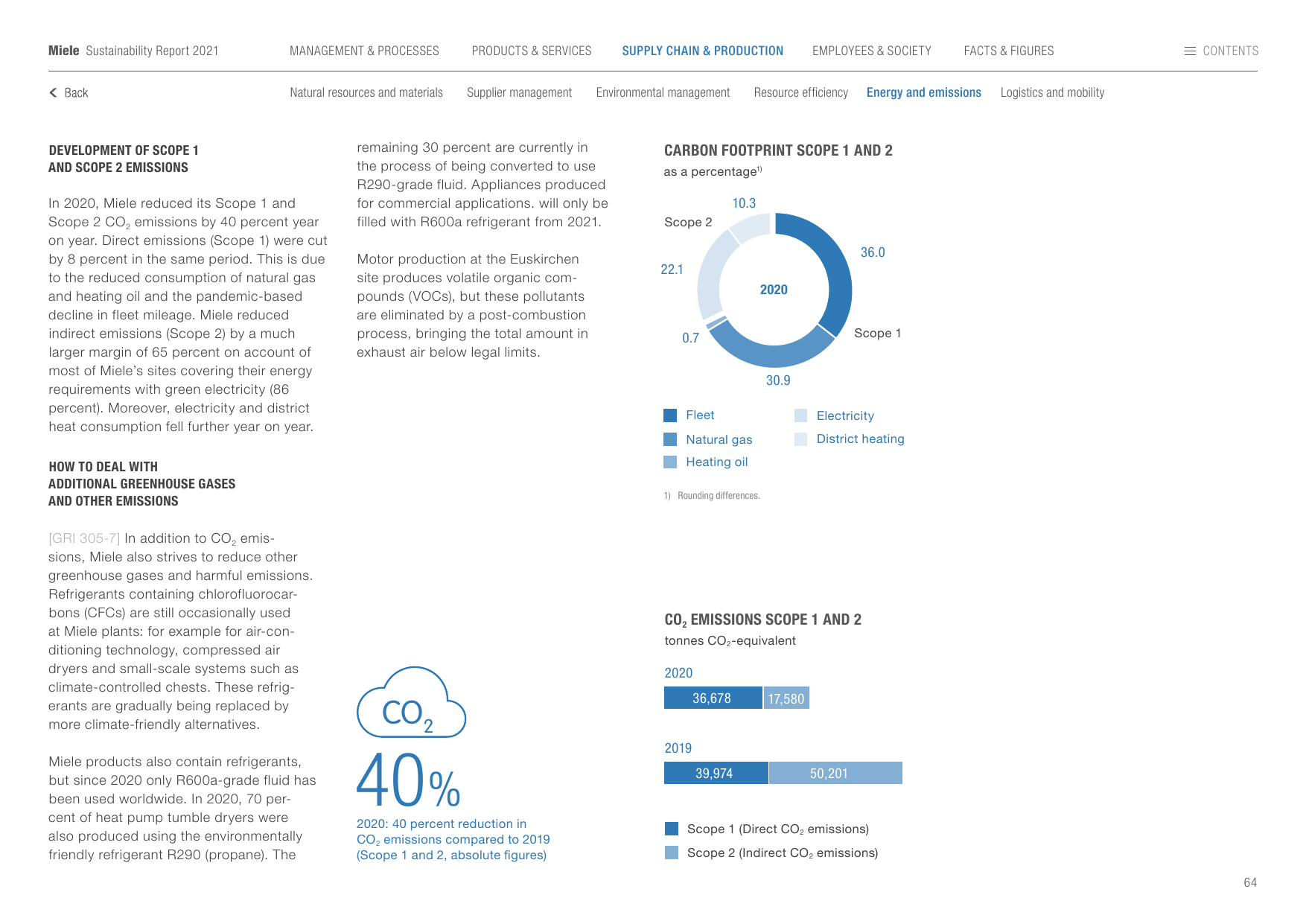 Emissions data extracted from page 64