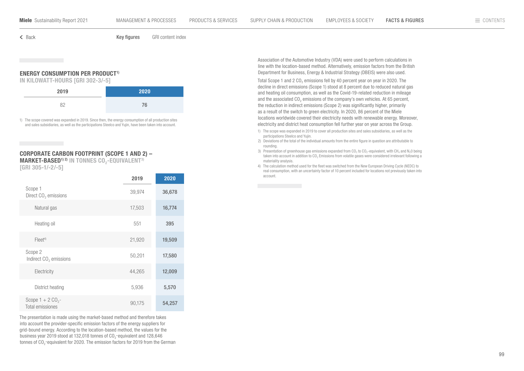 Emissions data extracted from page 99