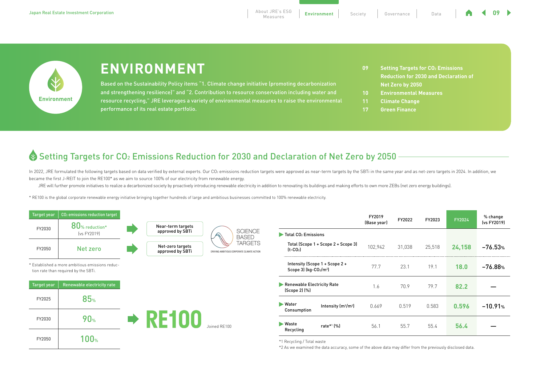 Emissions data extracted from page 10