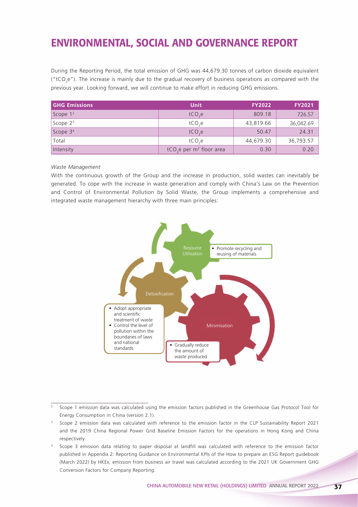 Emissions data extracted from page 38