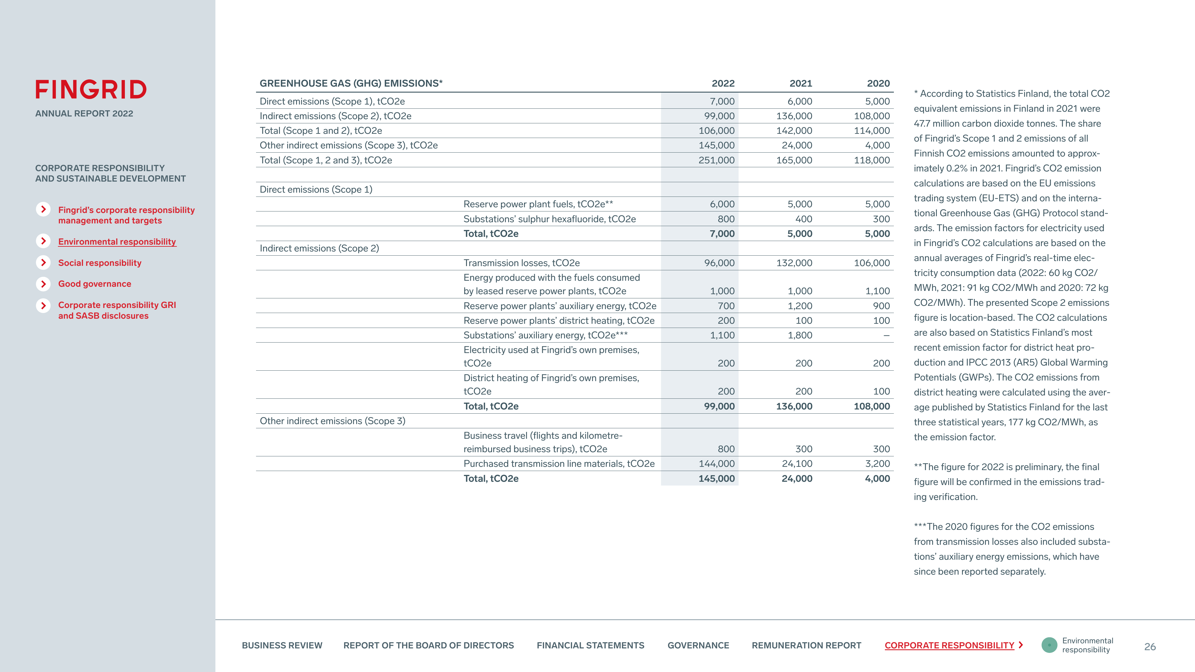 Emissions data extracted from page 26