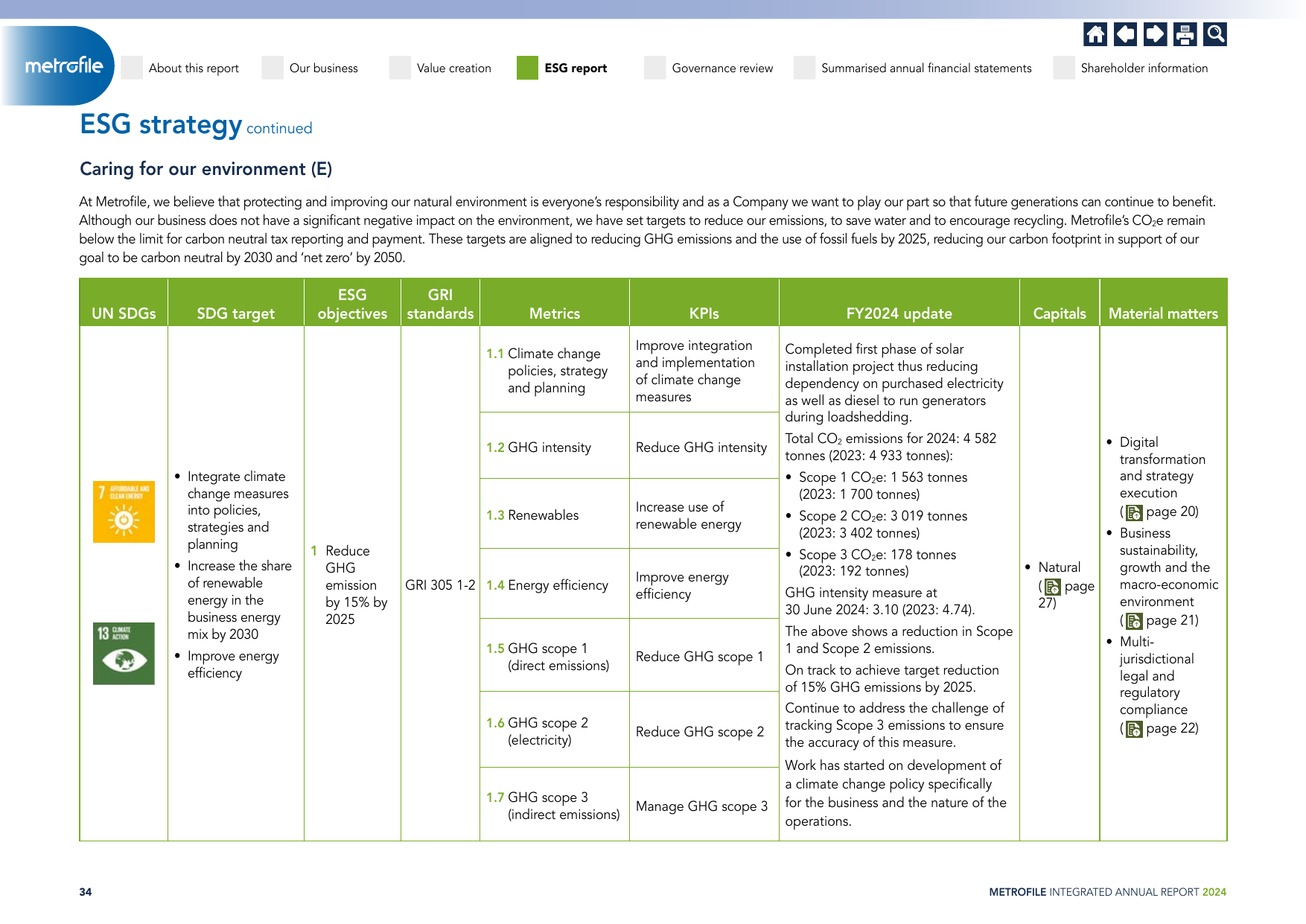 Emissions data extracted from page 36