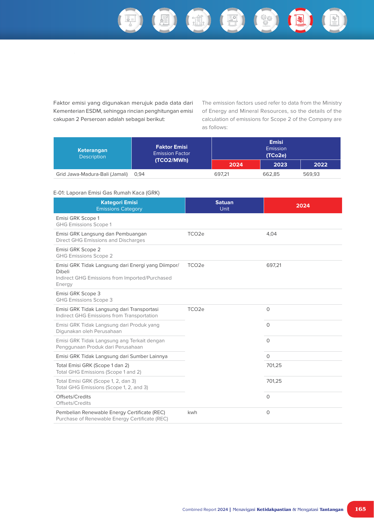 Emissions data extracted from page 165