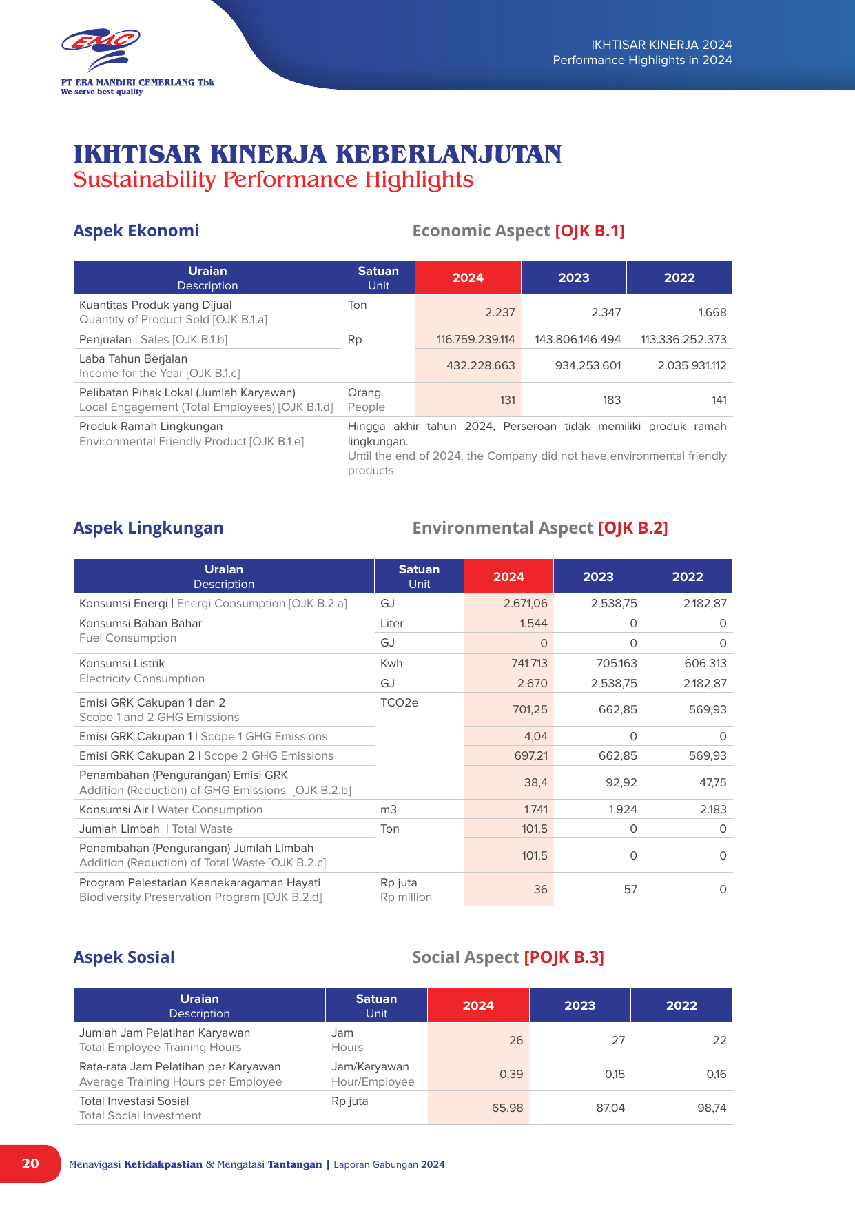 Emissions data extracted from page 20