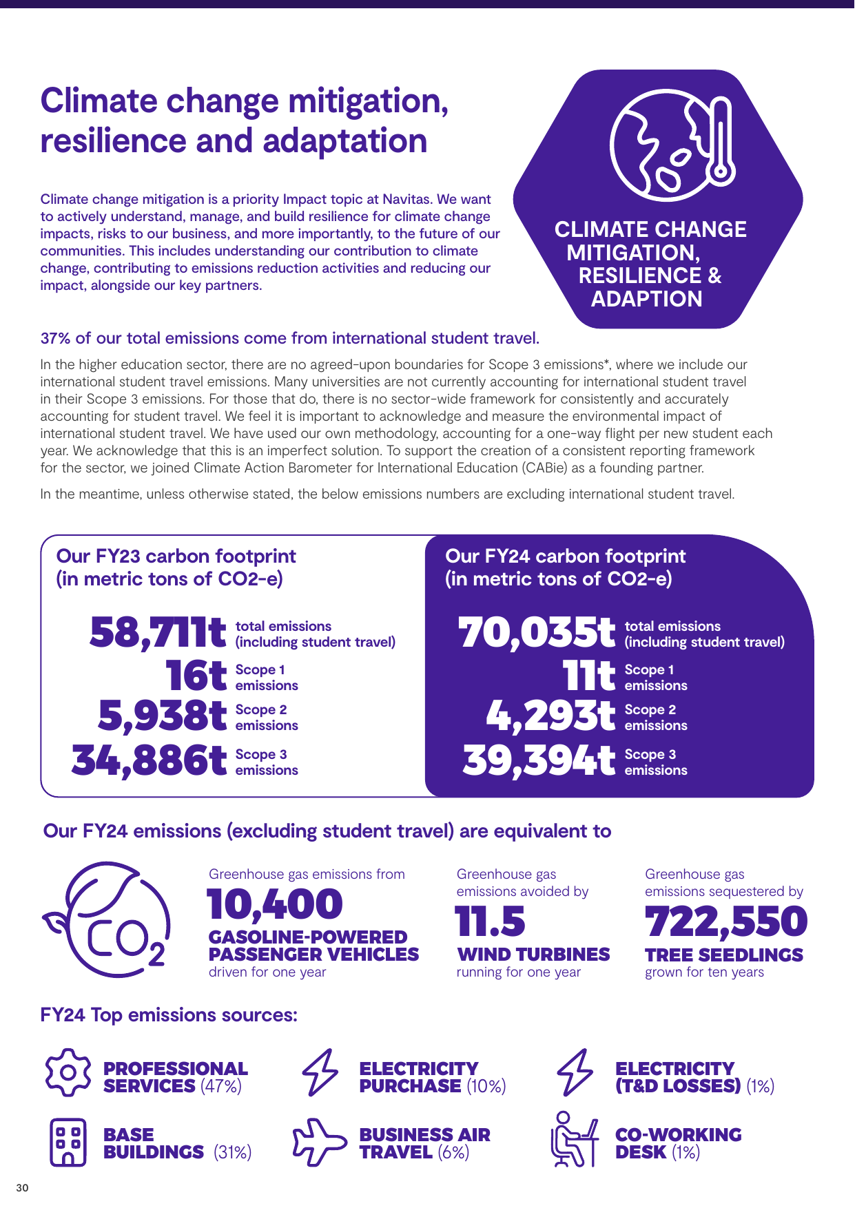 Emissions data extracted from page 30