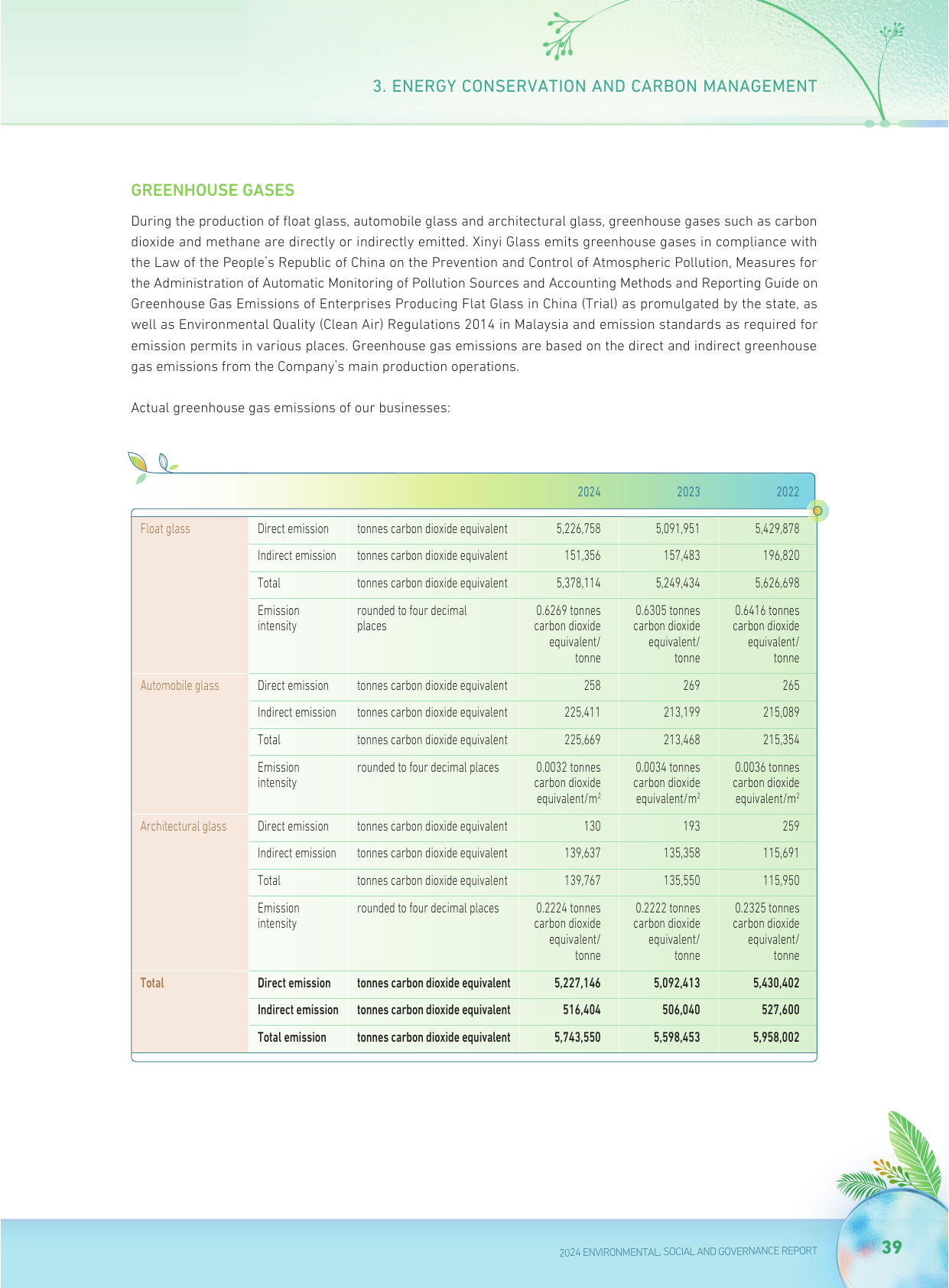 Emissions data extracted from page 40