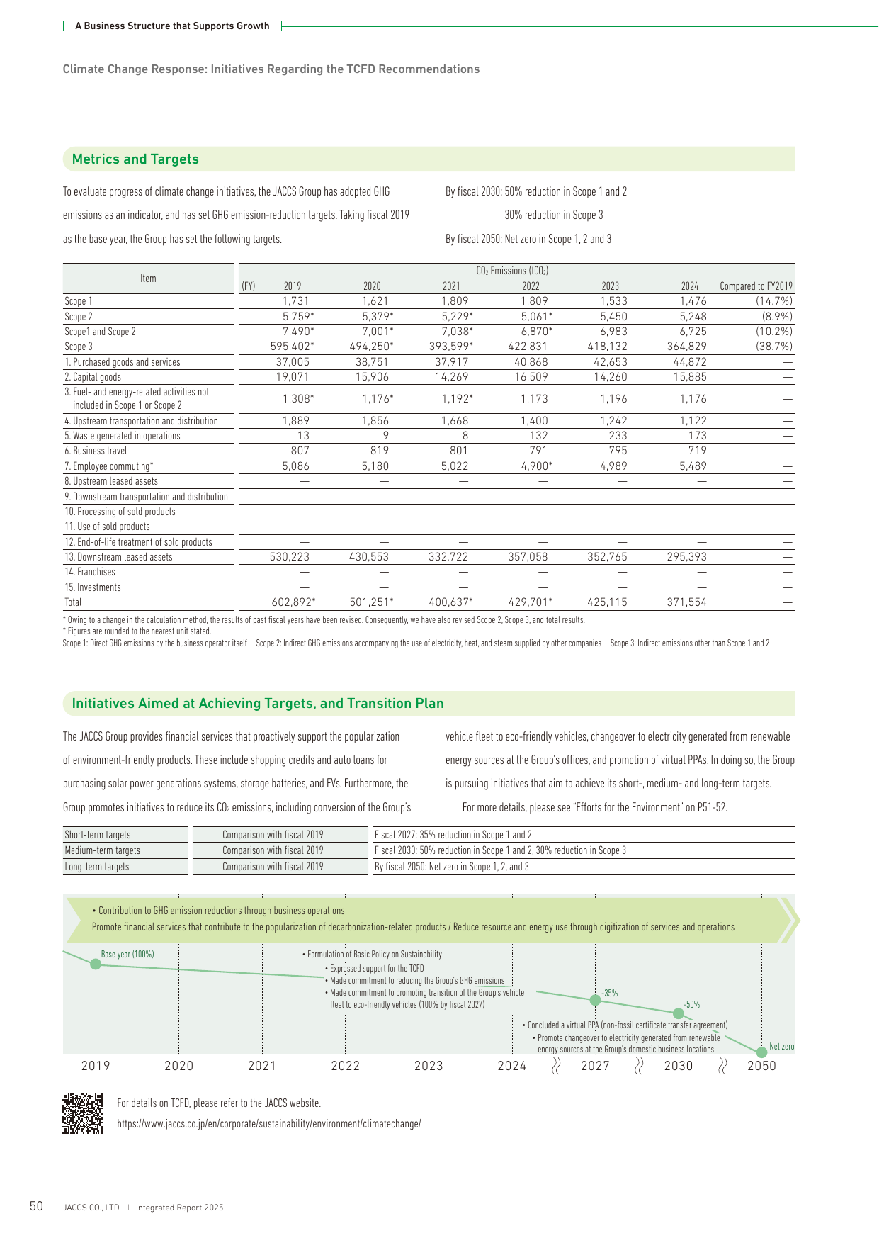 Emissions data extracted from page 52