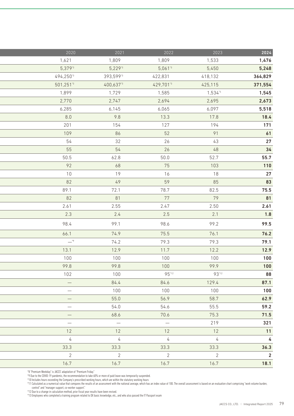Emissions data extracted from page 81