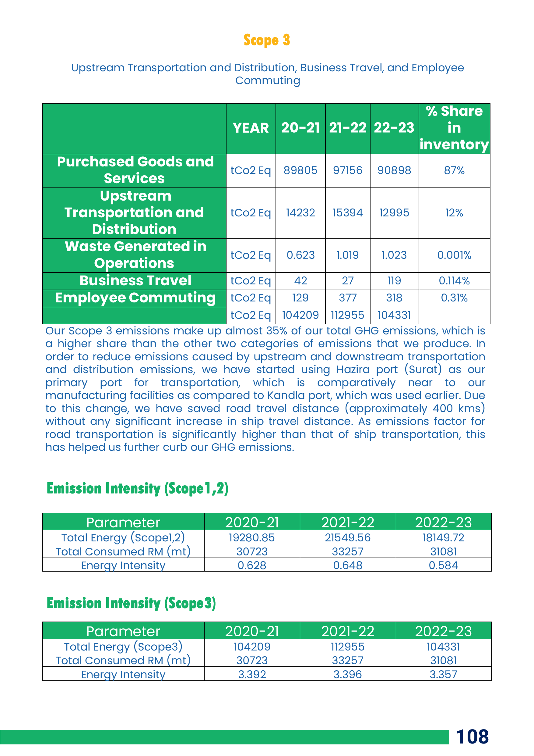 Emissions data extracted from page 108