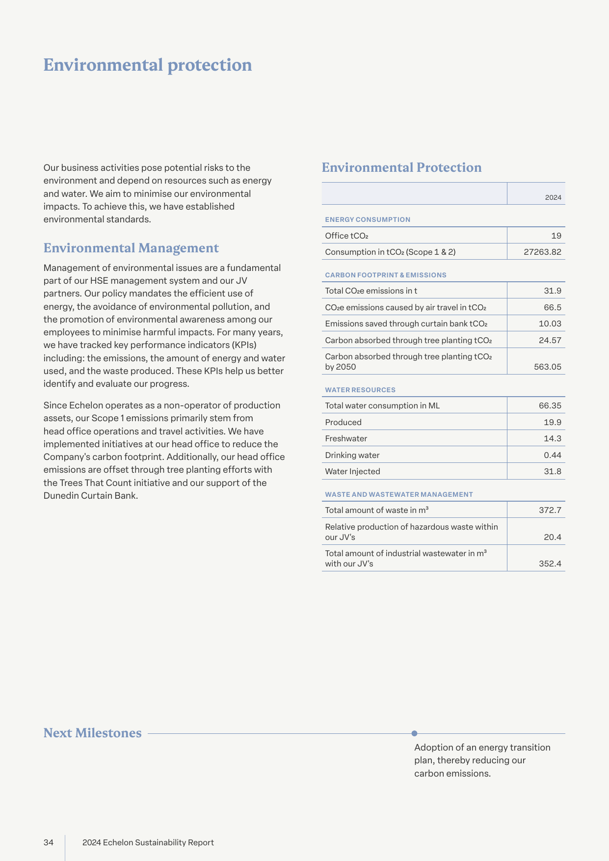 Emissions data extracted from page 34