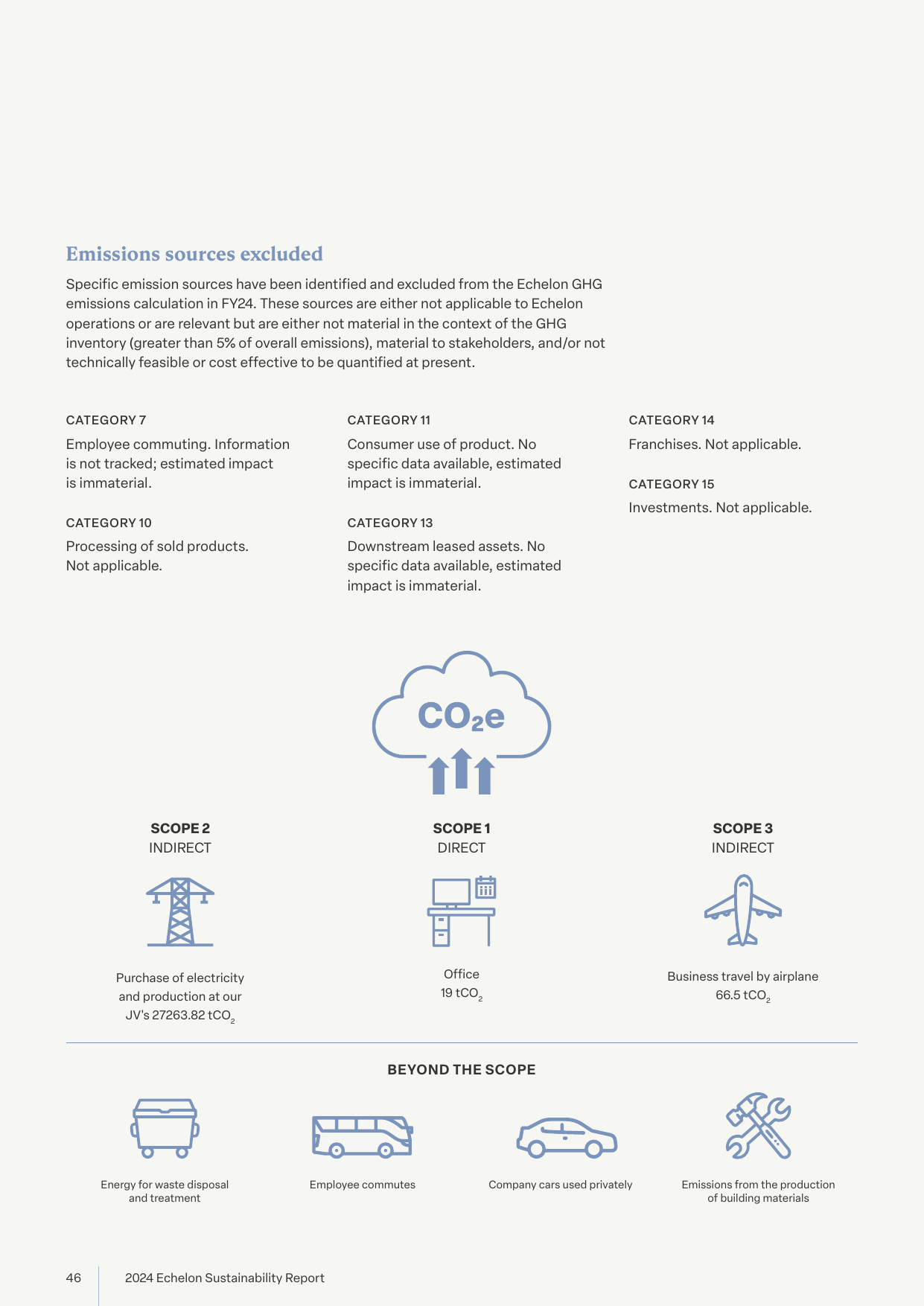 Emissions data extracted from page 46