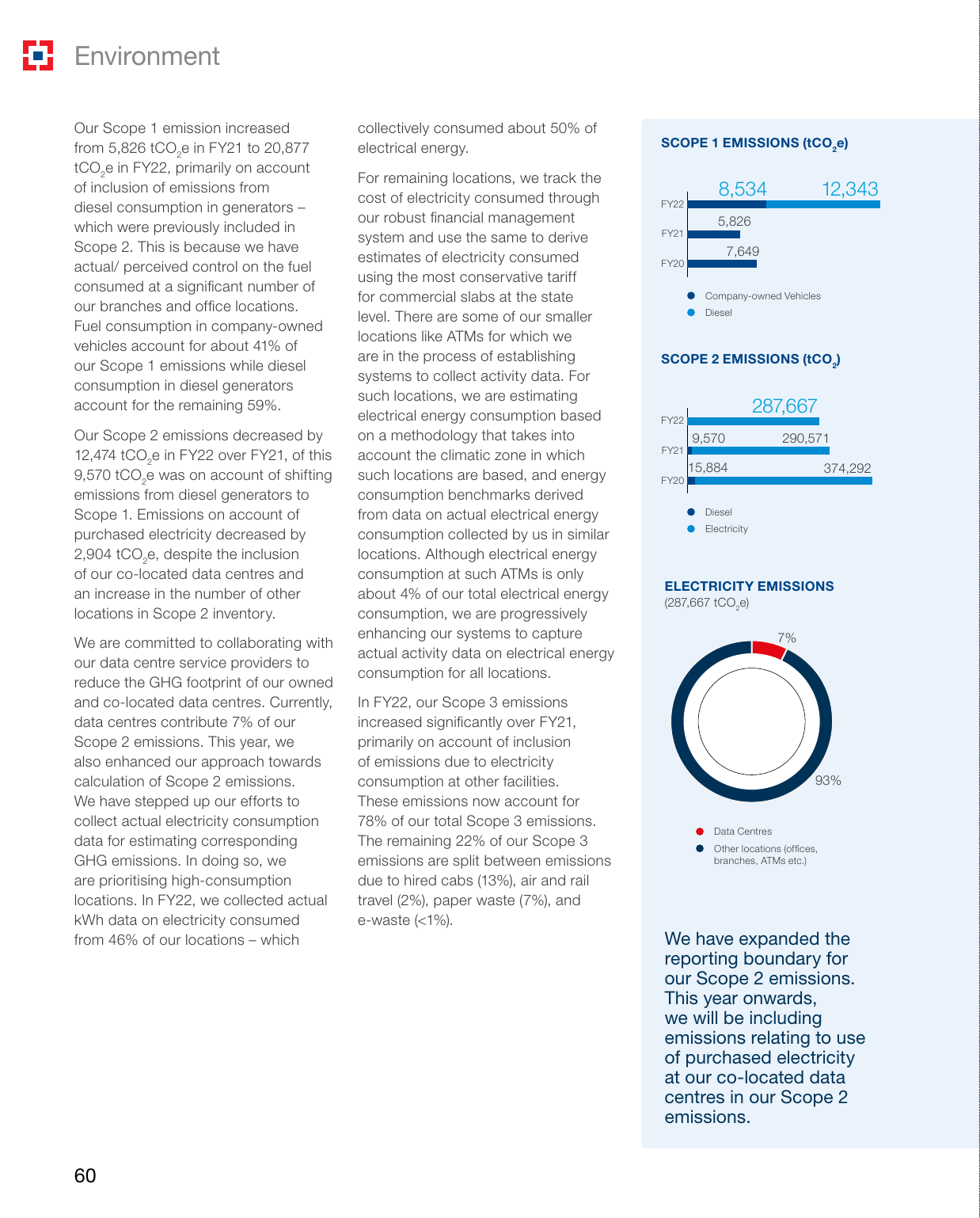 Emissions data extracted from page 5