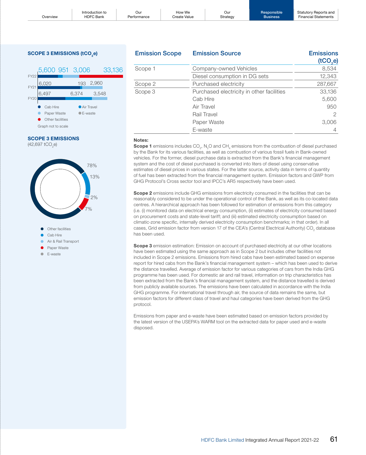 Emissions data extracted from page 6