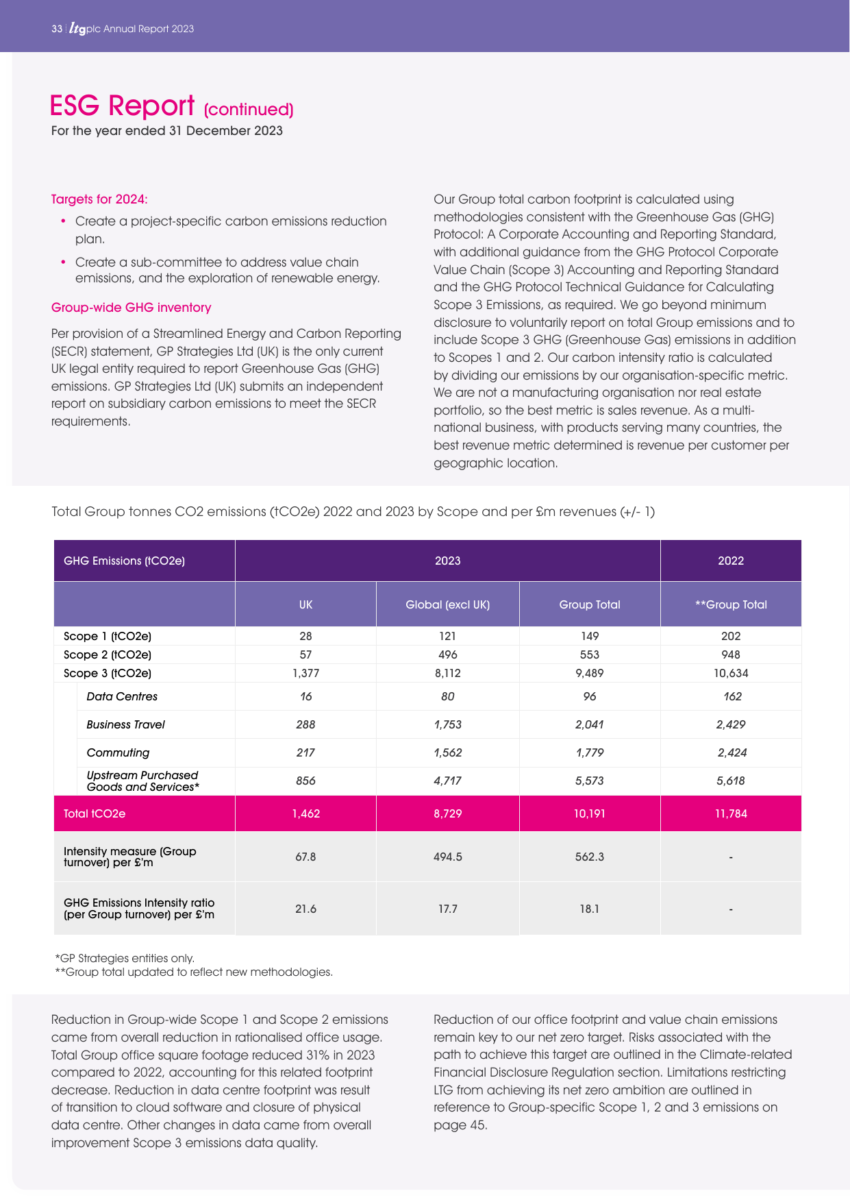 Emissions data extracted from page 36