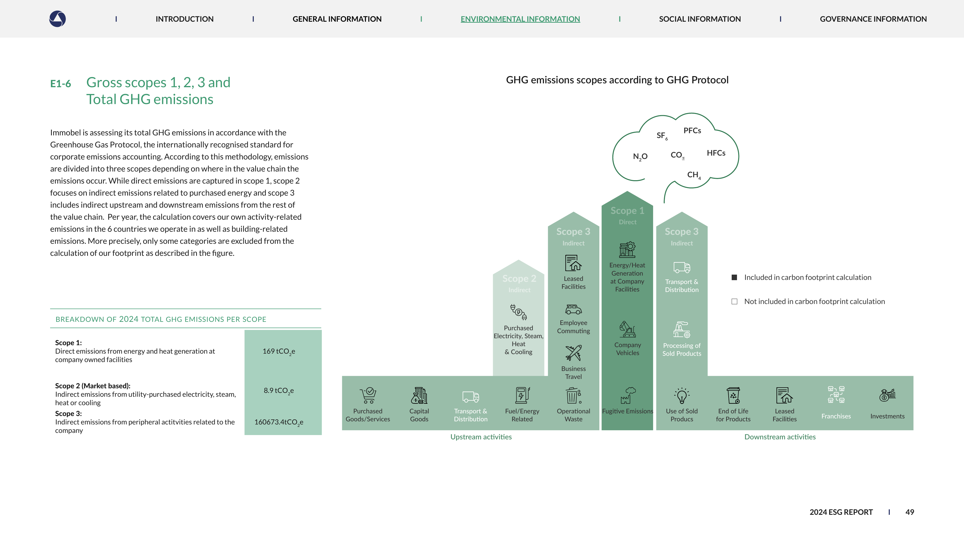 Emissions data extracted from page 49