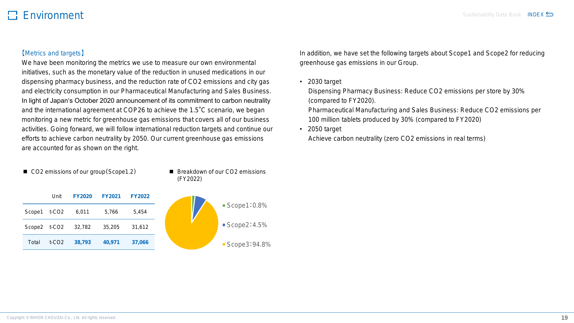 Emissions data extracted from page 19