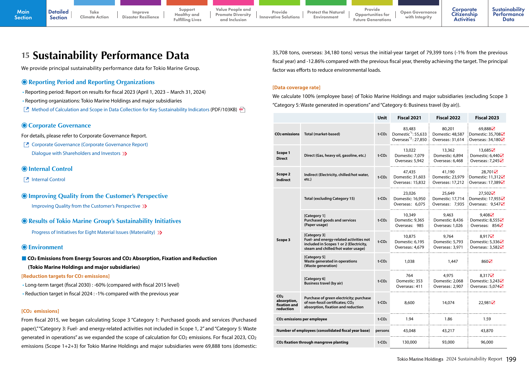 Emissions data extracted from page 199