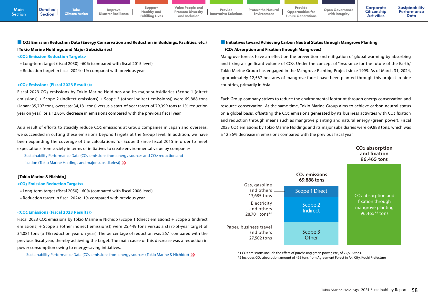 Emissions data extracted from page 58