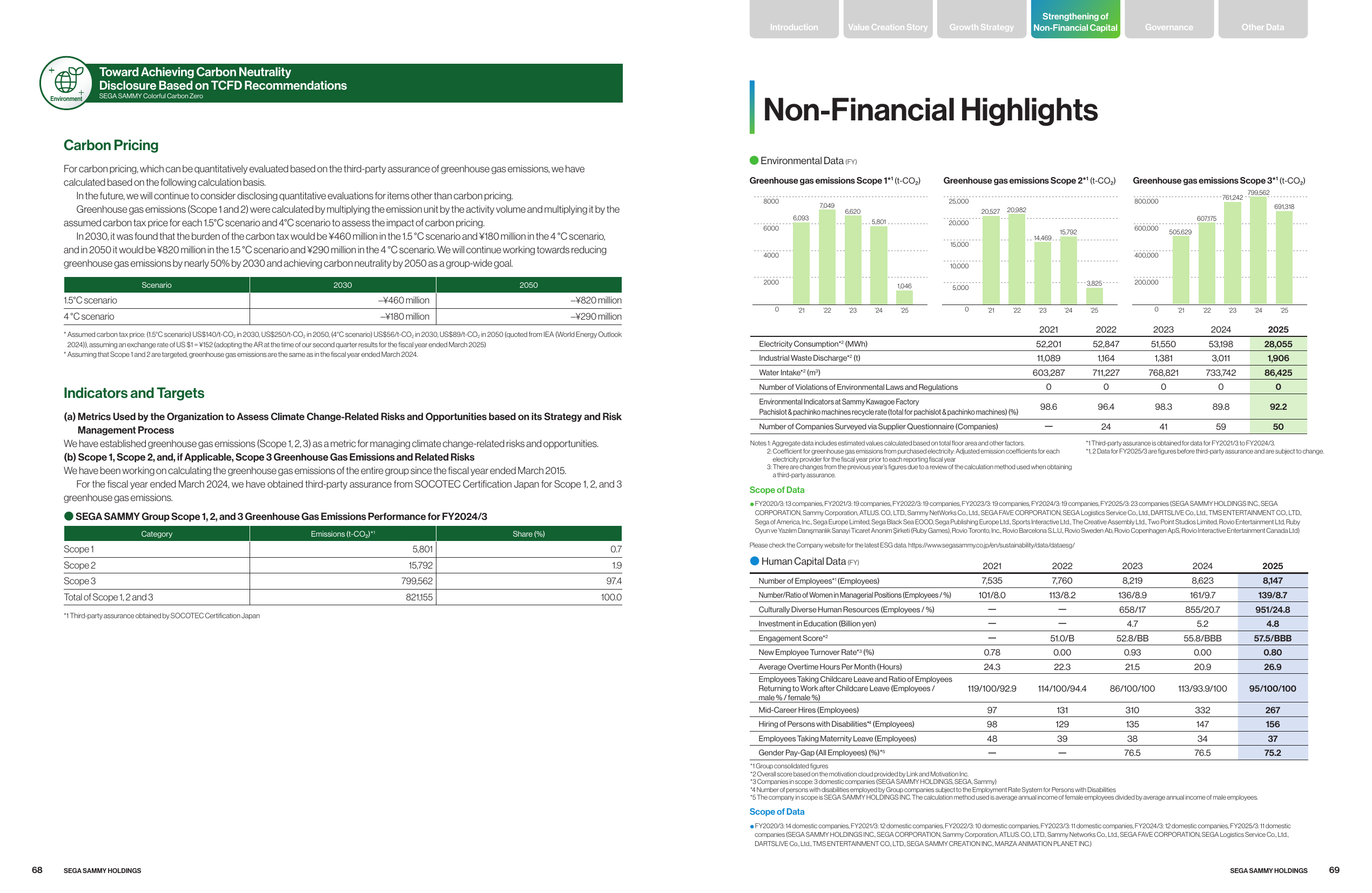 Emissions data extracted from page 36