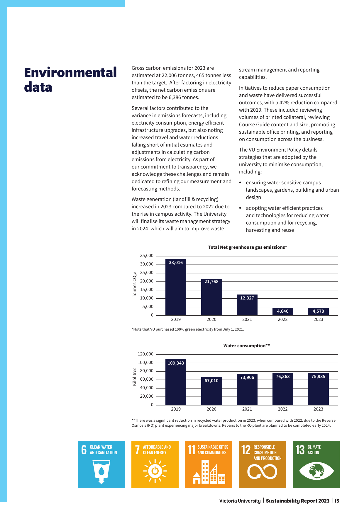 Emissions data extracted from page 15