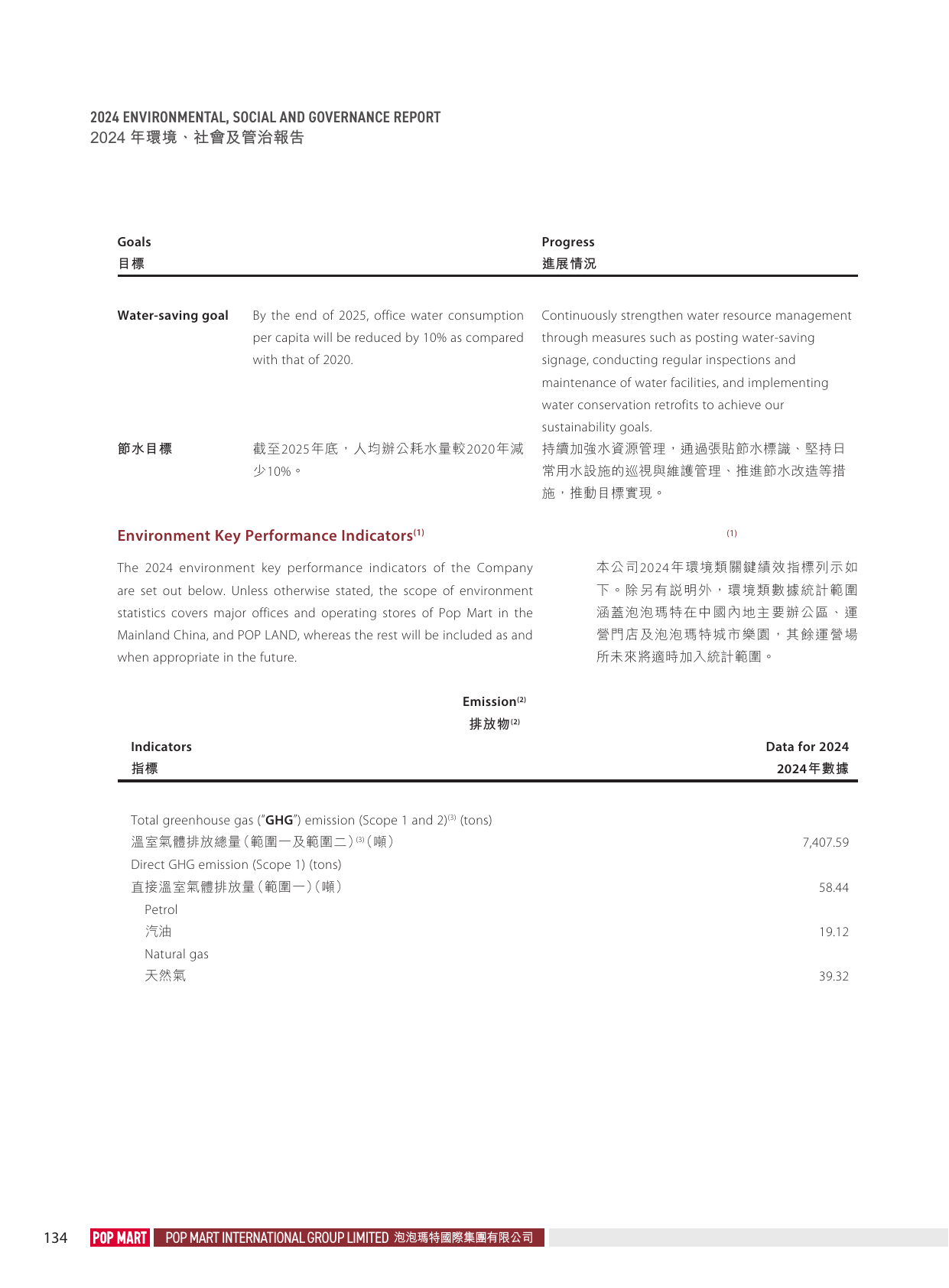Emissions data extracted from page 135