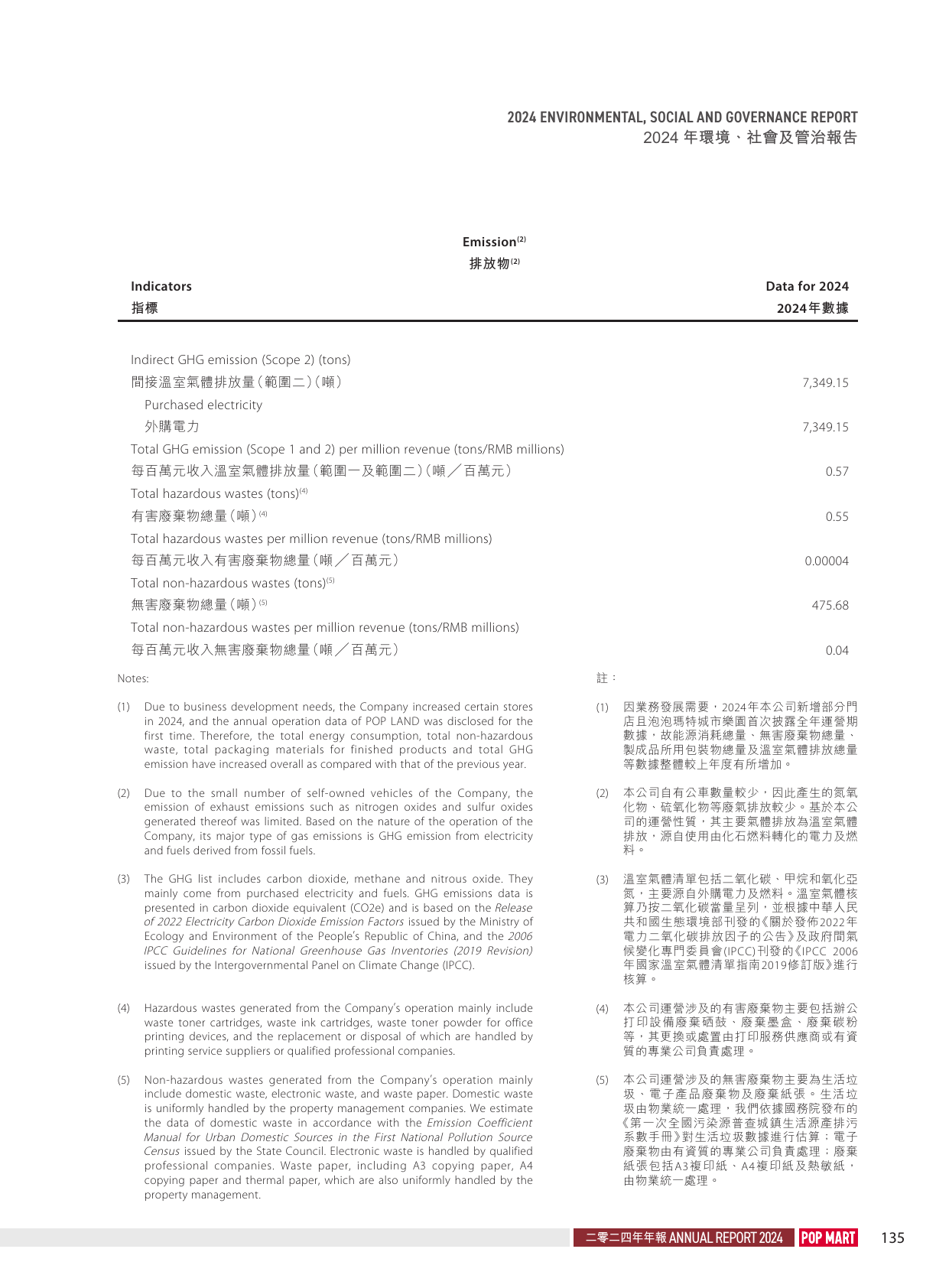Emissions data extracted from page 136