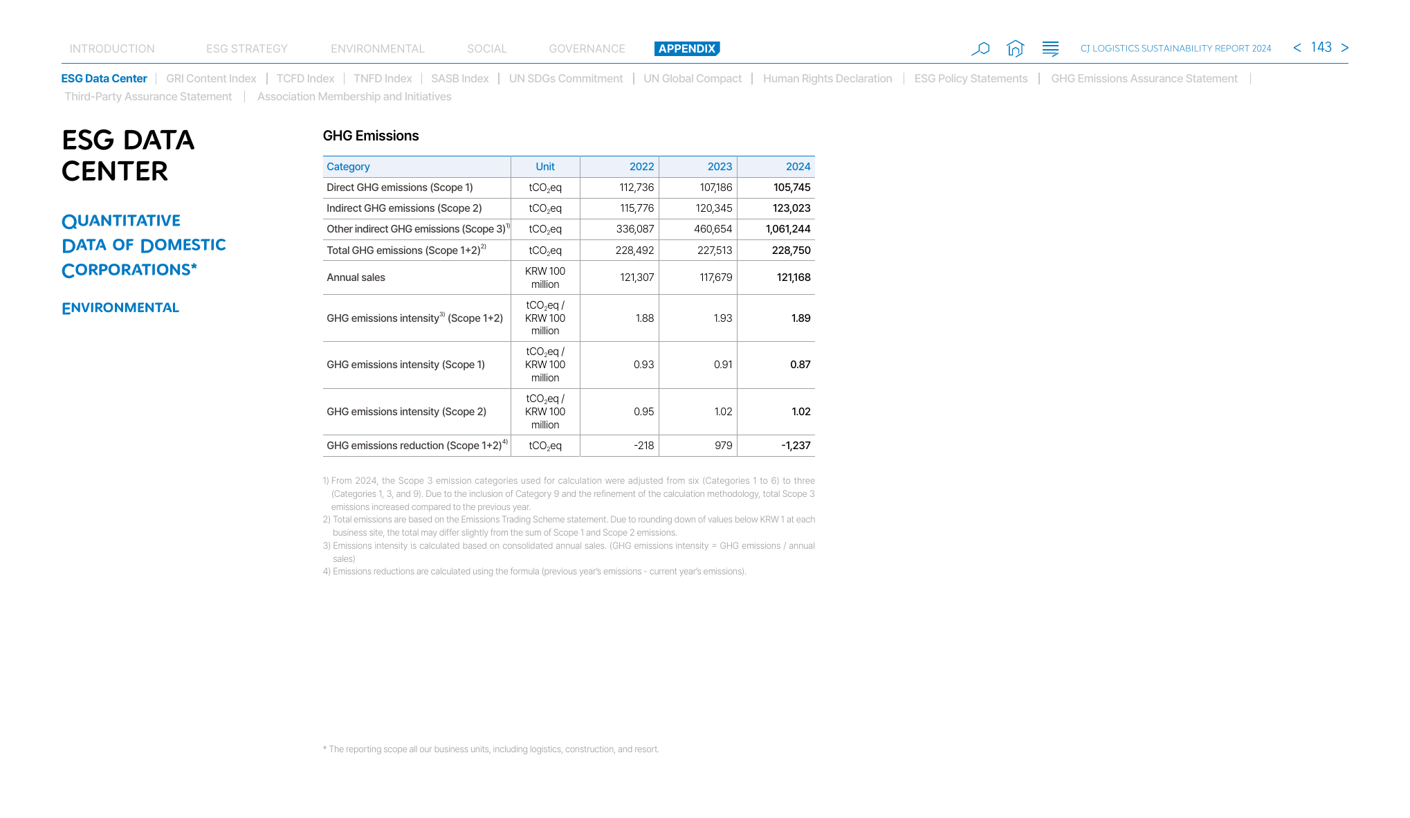 Emissions data extracted from page 143