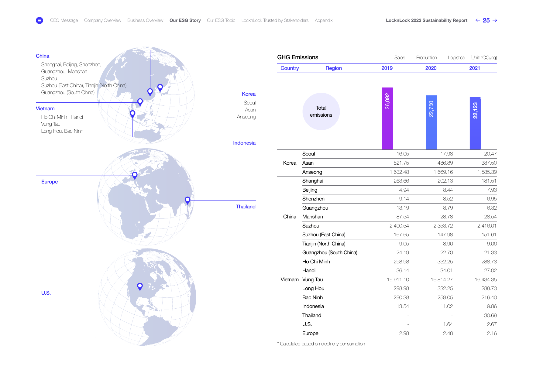 Emissions data extracted from page 25